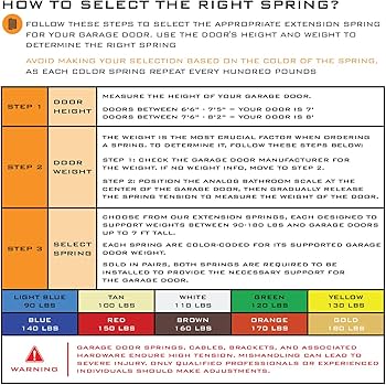 Amazon.com: HardwareX supply Heavy Duty Electrophoresis Extension