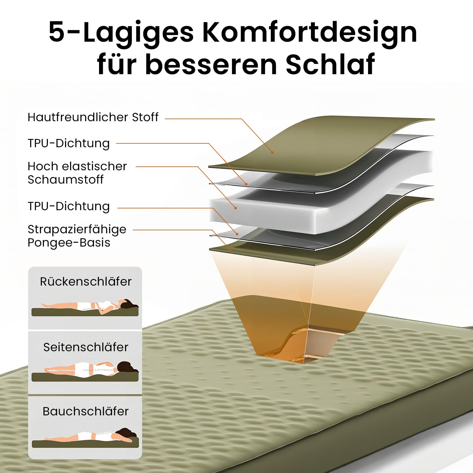 Ytaoeo Camping Isomatte Selbstaufblasend 10CM Dicke Memory-Schaum Isomatte Elektrische aufblasbare Schlafmatte 9,5 R-Wert Luftmatratze für Outdoor, Zelt, Wandern, Auto (Armeegrün, 70x200cm)
