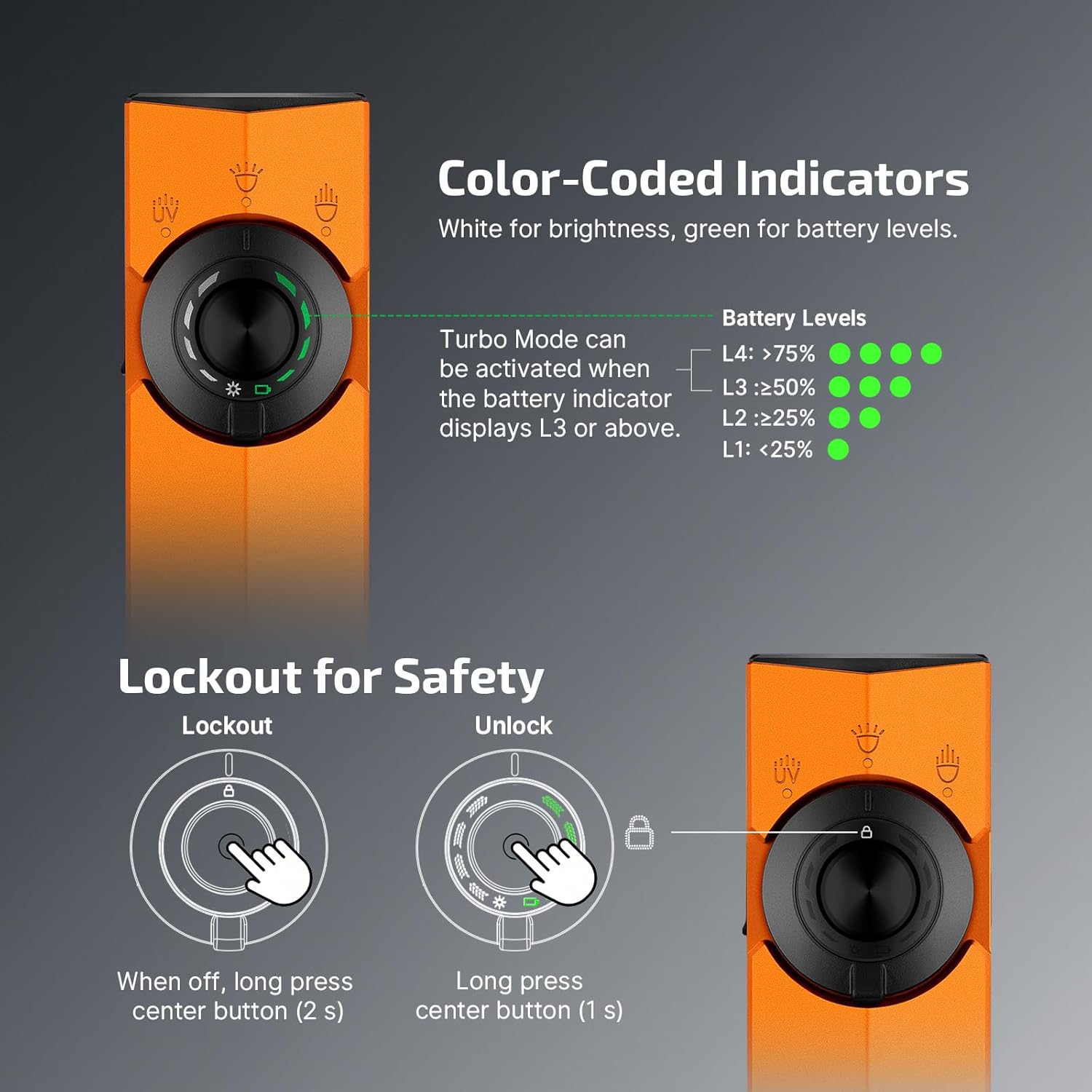 OLIGHT ArkPro EDC Flat Flashlight Rechargeable with Green Beam, UV and White LED,1500 Lumens USB-C Pocket Camping Flashlight, Spotlight Floodlight for Outdoor Emergency Working (Orange CW)