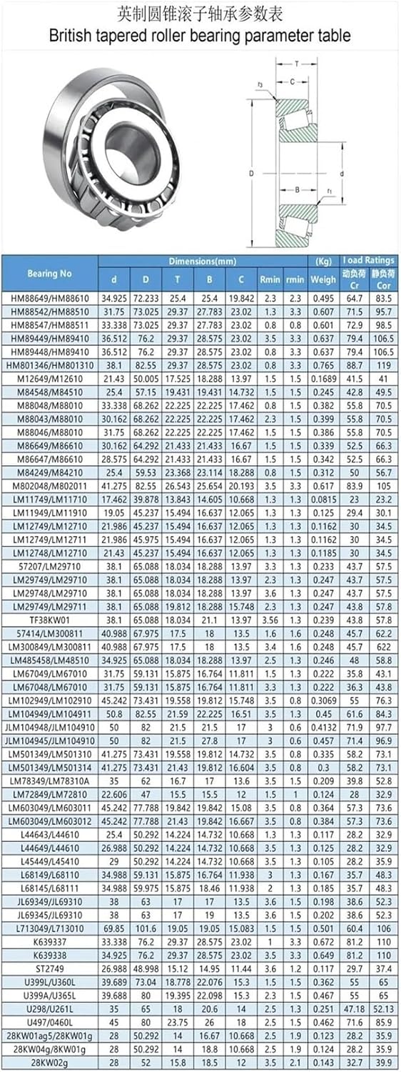 1PCS HM88547/HM88510 33.338x73.025x29.37mm Inch Size Tapered Roller Bearing Bearing