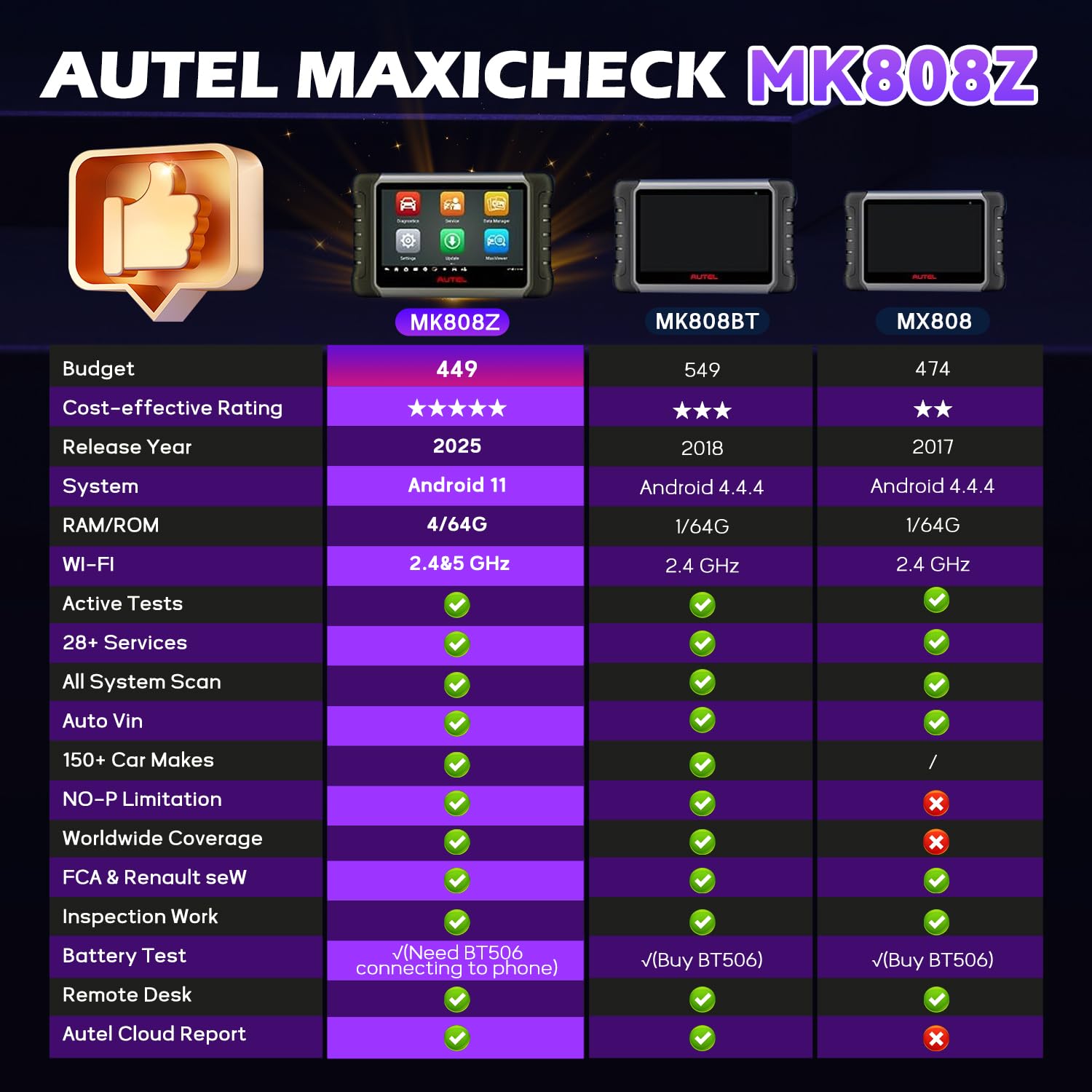 Autel MaxiScope MP408 4-Channel Automotive Oscilloscope Works With