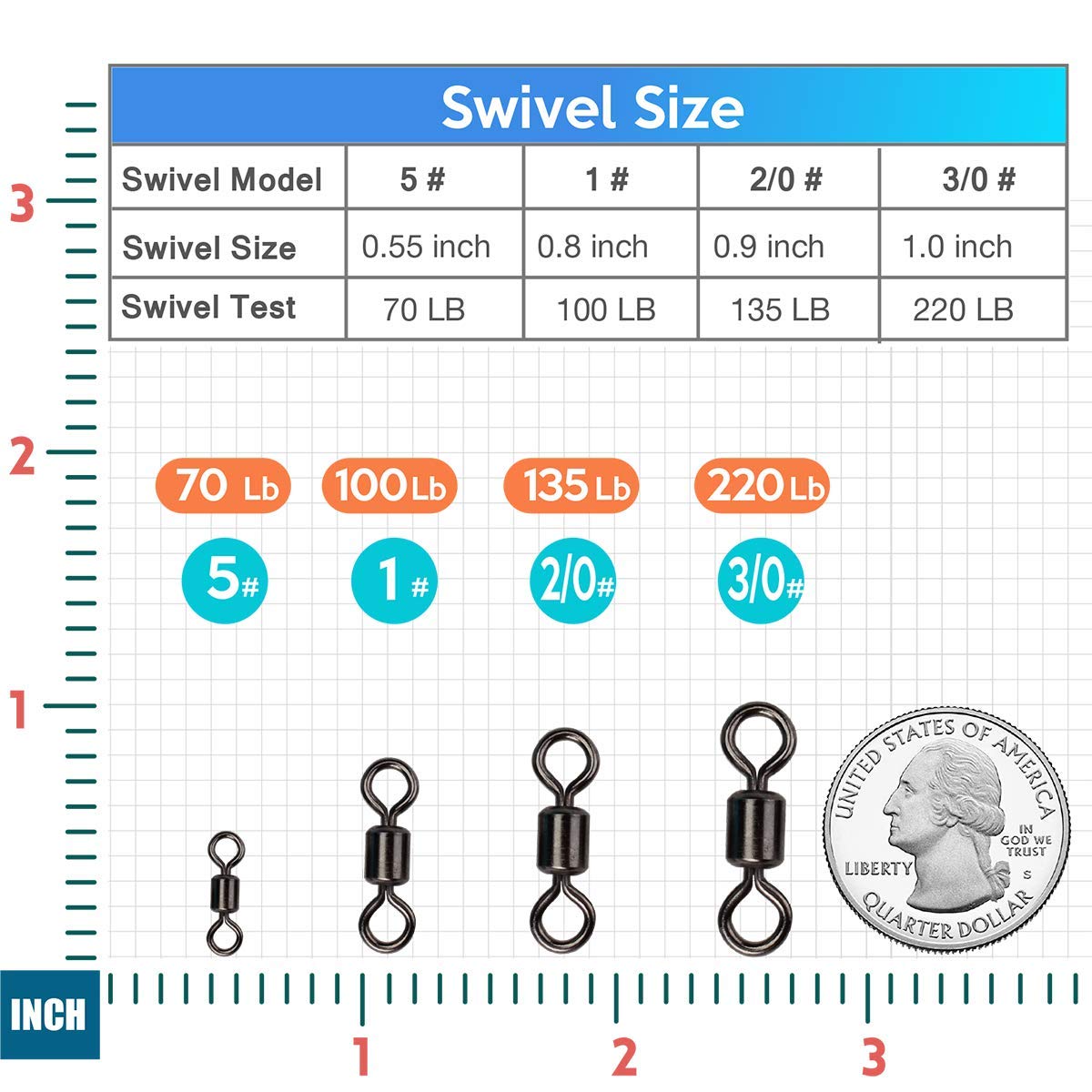 100 Stück Micro Barrel Wirbel - Edelstahl Wirbel Für Fliegenfischen