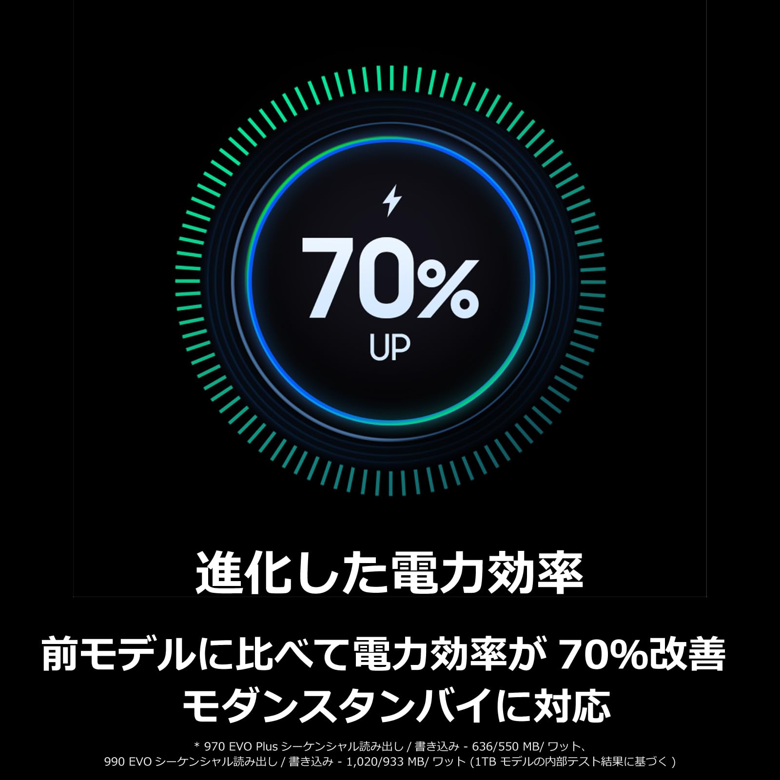 サムスン990 EVO 2TB SSD、超高速転送