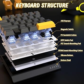 A.JAZZ AK029 Wired 29 Keys One-Handed RGB Gaming Keyboard with 8000HZ,0.01mm RT Magnetic Switches Adjustable Actuation,Hotswappable Mechanical Keyboard,Aluminum Plate,Web Driver for Gamers-Black