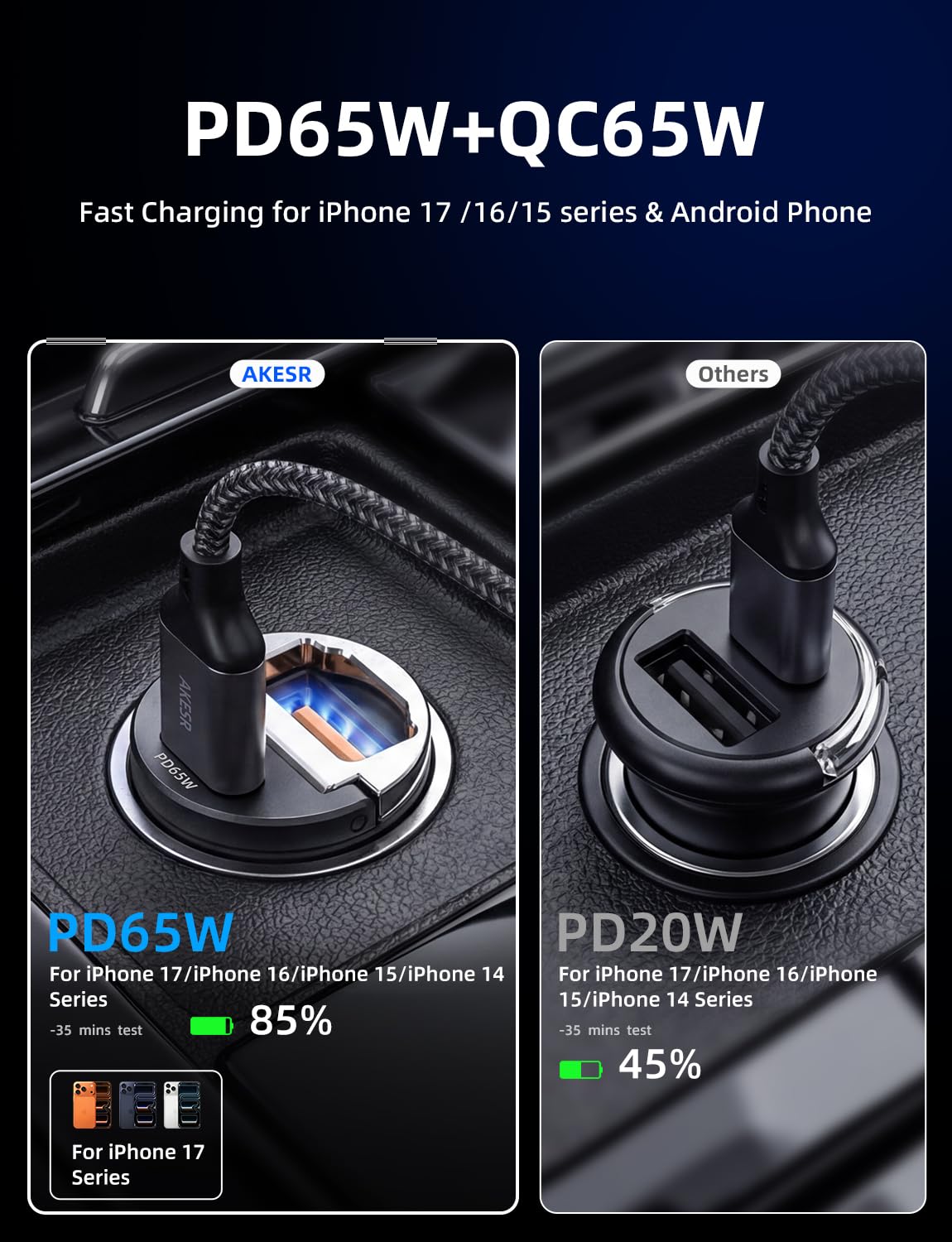 AKESR Cargador de coche de perfil bajo de 65 W, carga rápida USB C de 12 V y 24 V | Para iPhone/17/16/15/14/13 Samsung S25 S24 S23Google Android