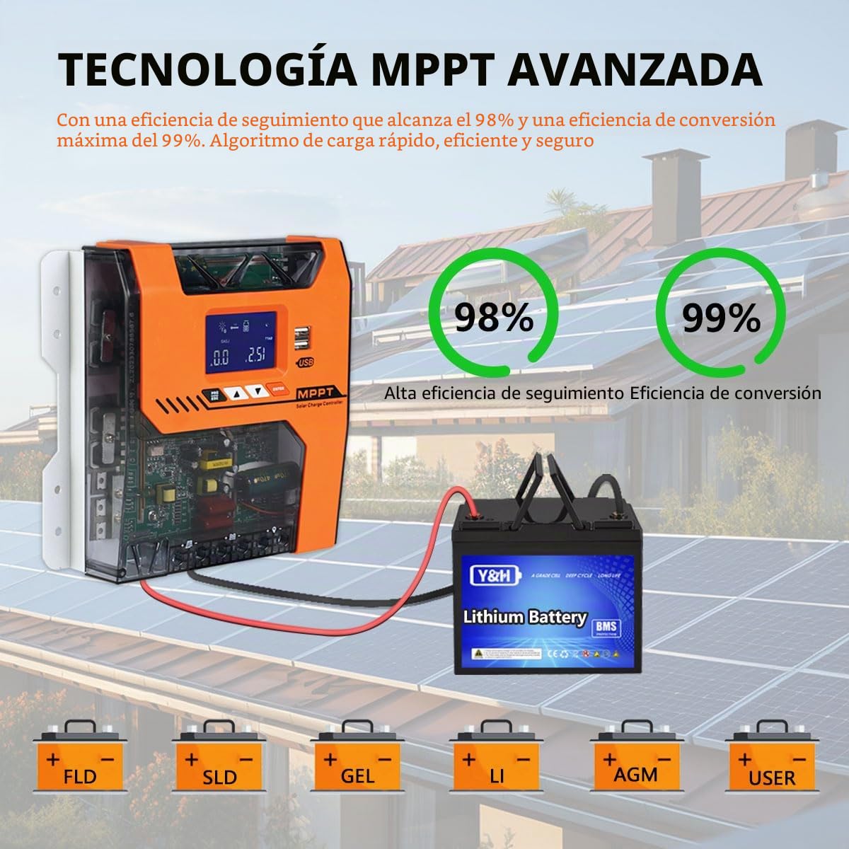 Y&H MPPT 40A Solar Charger Controller 12V 24V 36V 48V Battery Panel SolarPanel Regulador Max PV Input 150VDC Trabajo con AGM, Gel, Flooded y litio