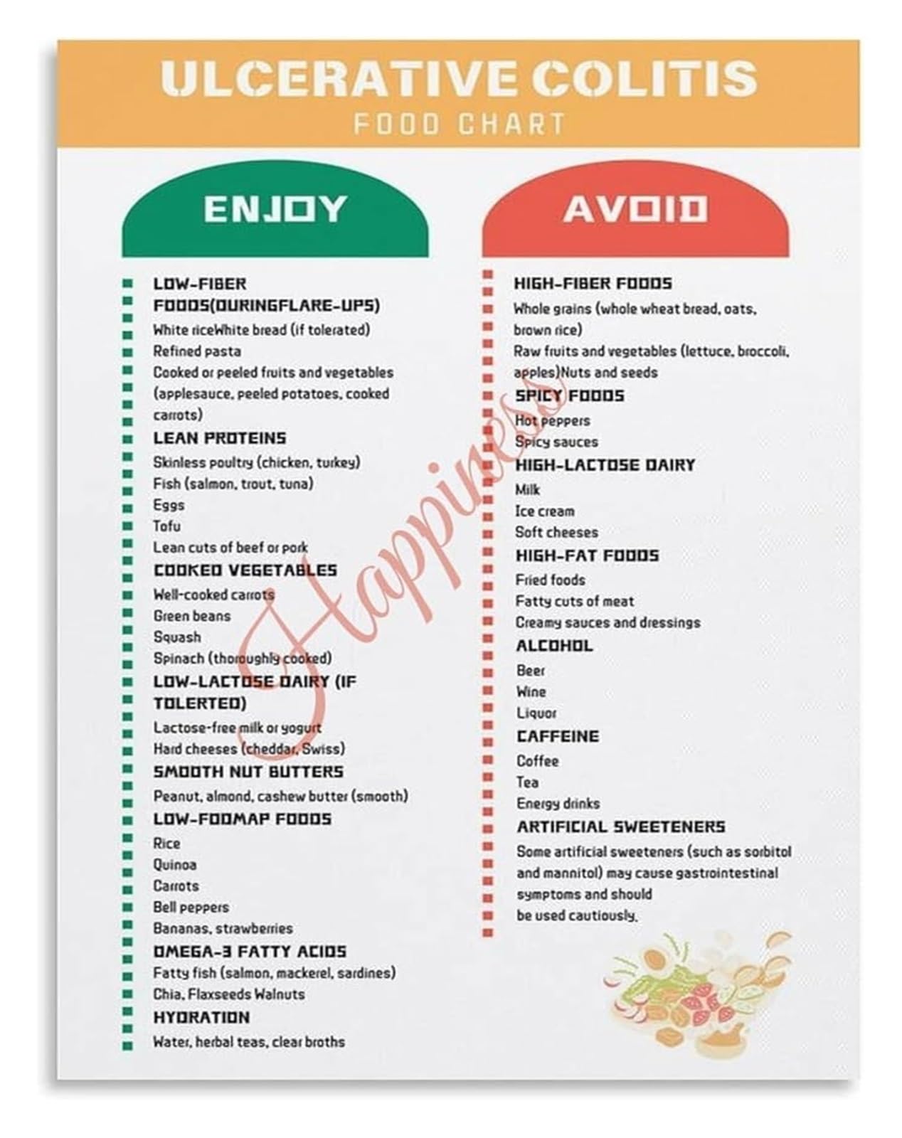 GYQYJPFZM Healthy Eating Infographic Poster Ulcerative Colitis Food Chart Guide Visual Nutrition Kitchen Decor
