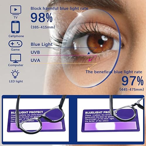 Miniatura 3 de ZONLON Paquete de 5 lentes de lectura para mujer bloqueo de luz azul bisagra de resorte lentes antirreflejos para computadora