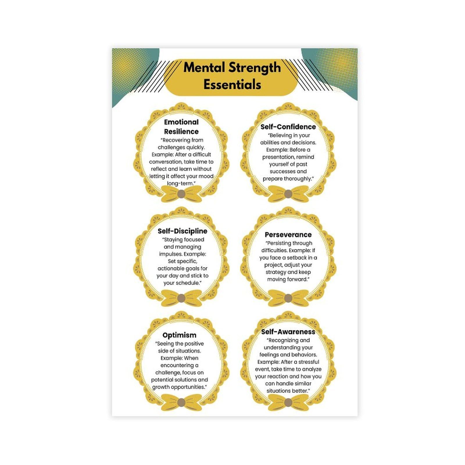 GJtyRFH Mental Strength Essentials Build A Resilient Mind Canvas Modern Poster Wall Art Prints Paintings Living Room Bedroom Decor 20" L X 30" W