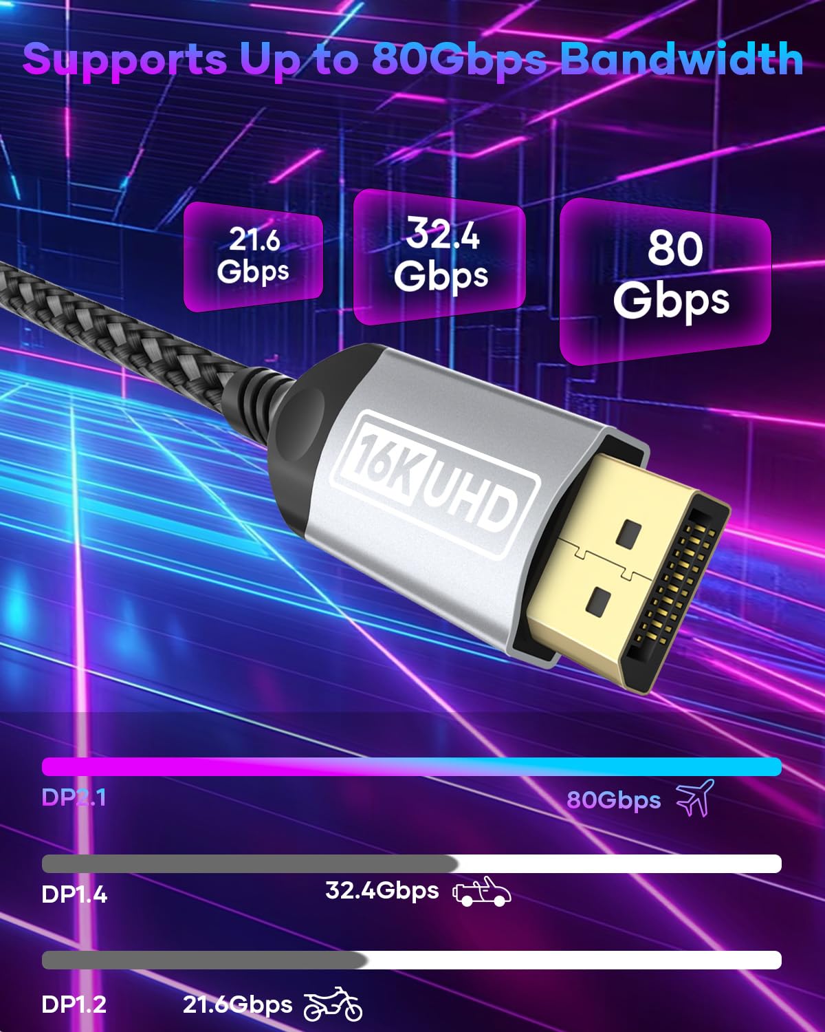 Câble DisplayPort 2.1 16K 3M, Câble DP vers DP Supporte 16K@30Hz 8K@240Hz 4K@240Hz, 80Gbps, HDCP 2.3, HDR DSC 1.2a MST FreeSync G-Sync pour TV PC Carte Graphique Moniteur