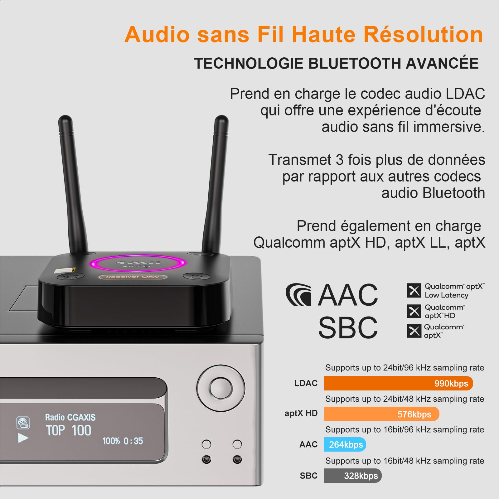 1Mii B06Ultra Récepteur Bluetooth 5.2 avec LDAC pour Audio sans Fil Hi-Res, Adaptateur HiFi Bluetooth avec DAC Audiophile, 3D Surround aptX HD&LL, Optique AUX 3,5 mm Coaxial pour Stéréo Domestique