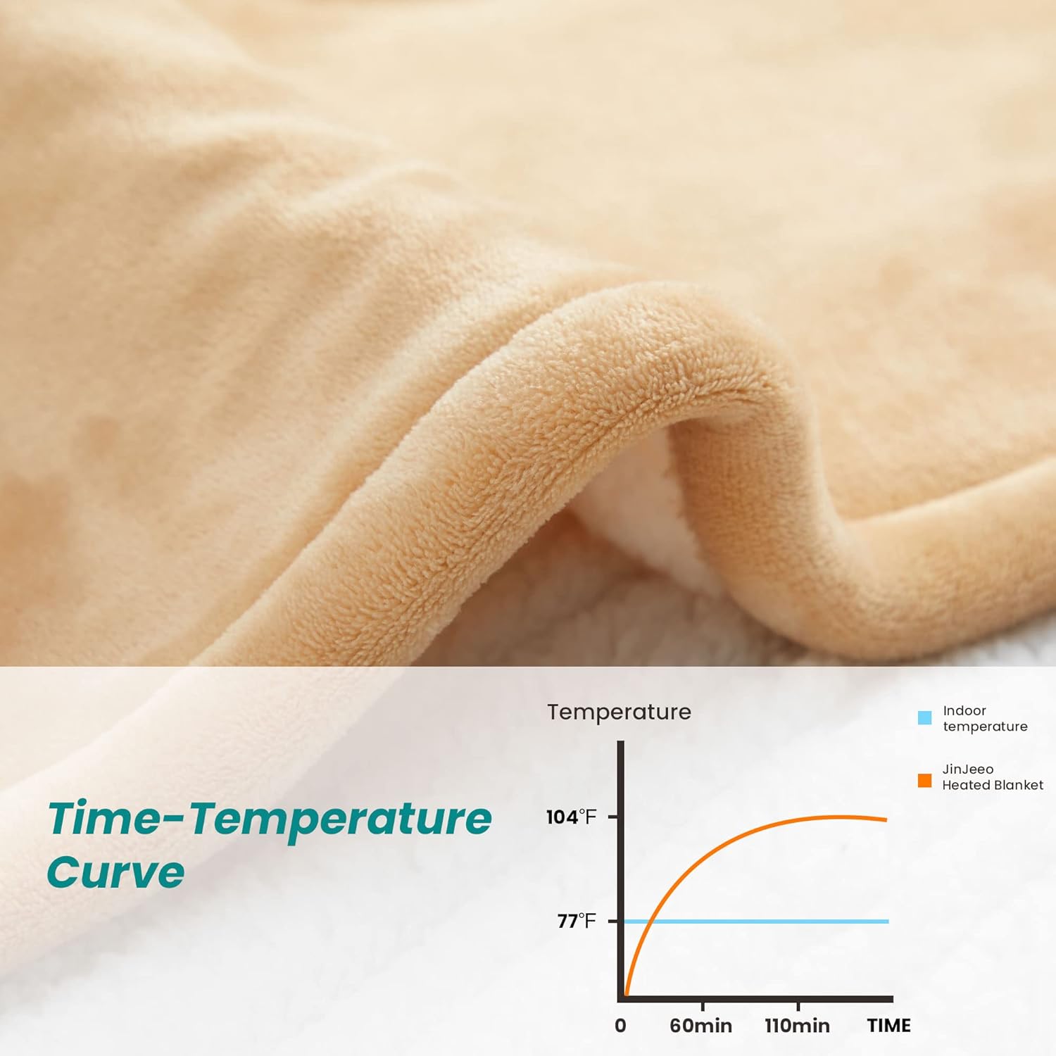 review JinJeeo Heated Blanket Sherpa Electric Throw Blanket for Winter,6 Heat Settings Heating Blanket with 9hrs Timer Auto Shut Off,Home Couch,Machine Washable,62