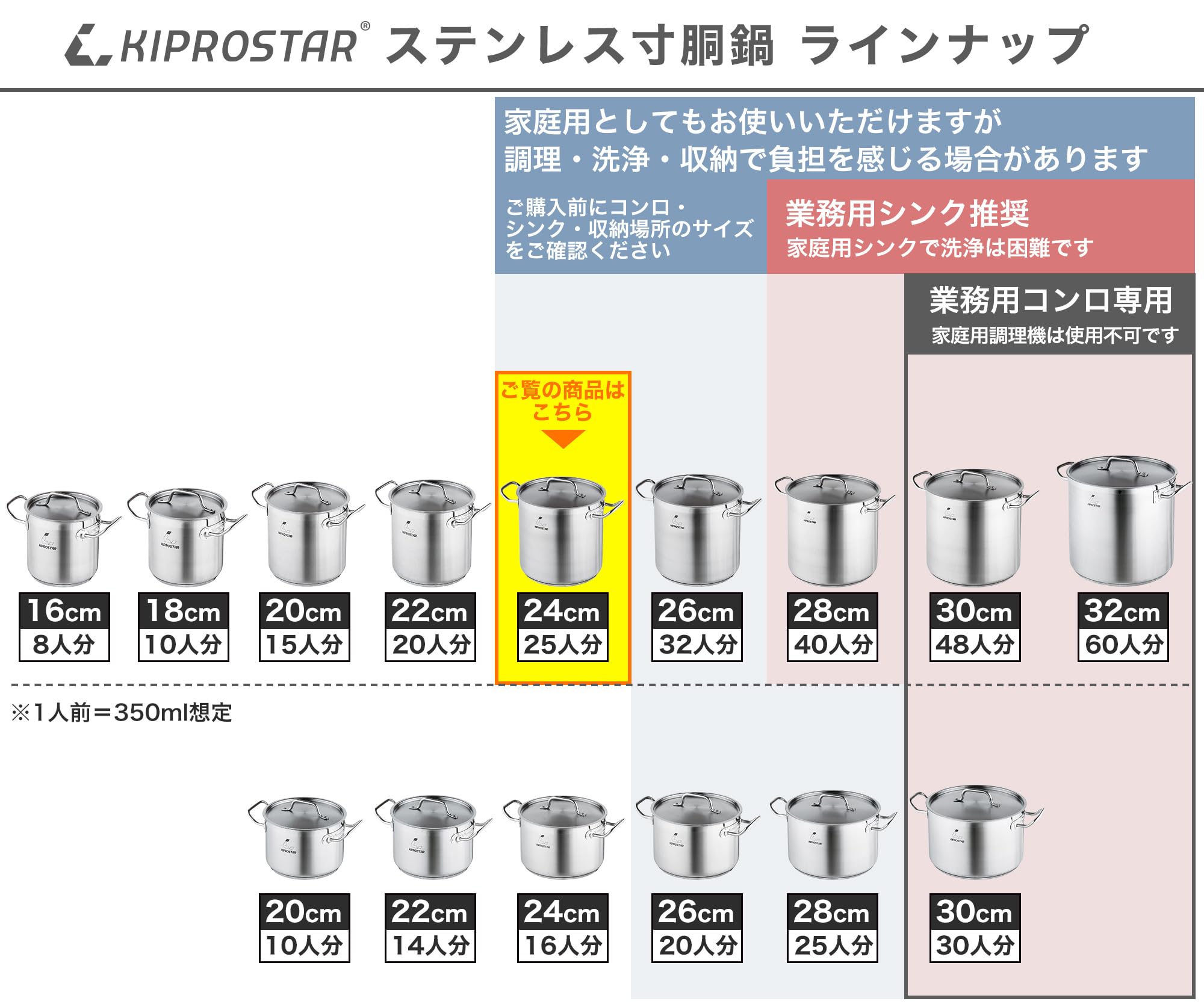 Amazon.co.jp: KIPROSTAR: 寸胴鍋