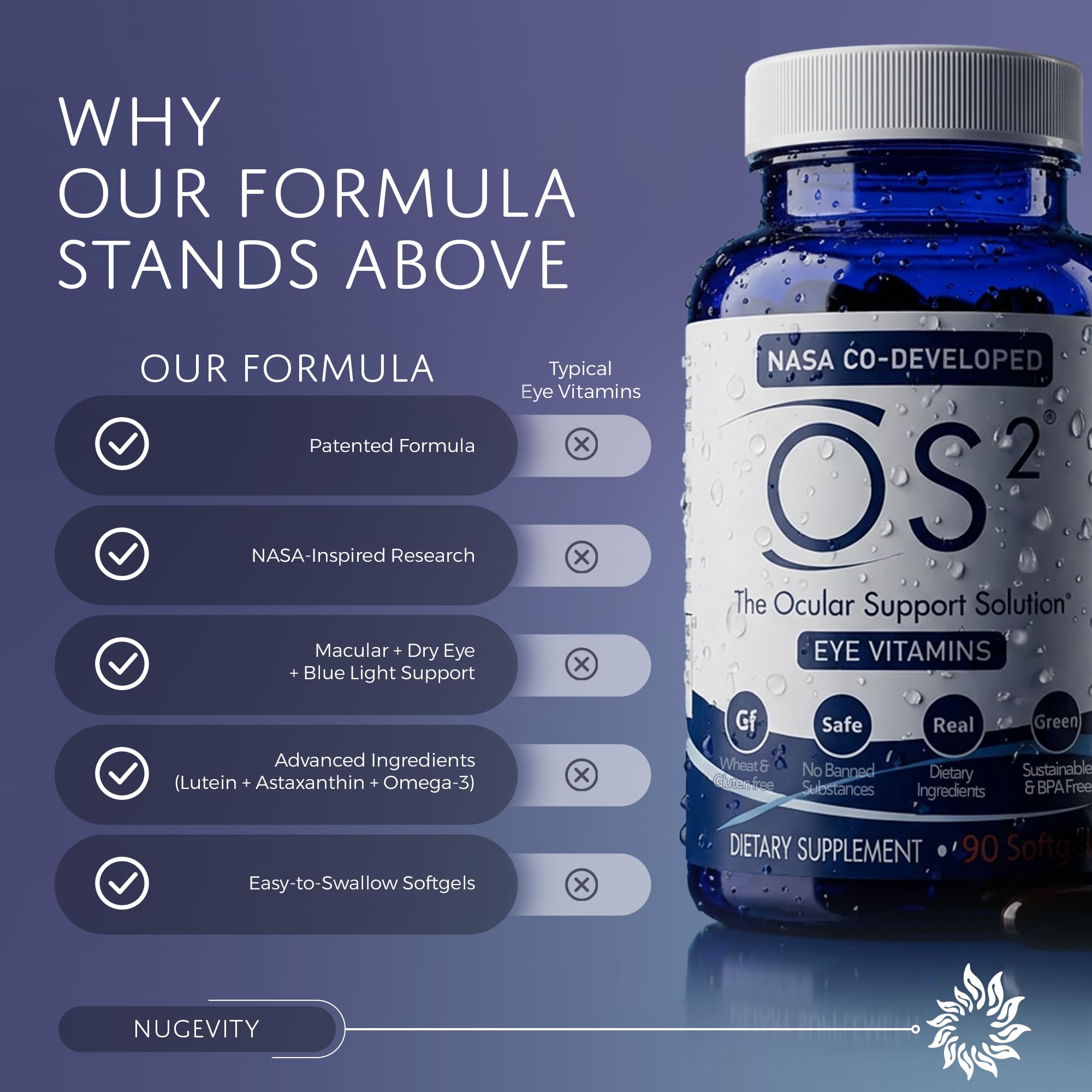 OS2 - The Ocular Support Solution, 90 Ct - Patented Eye Vitamins — Amazon image 5