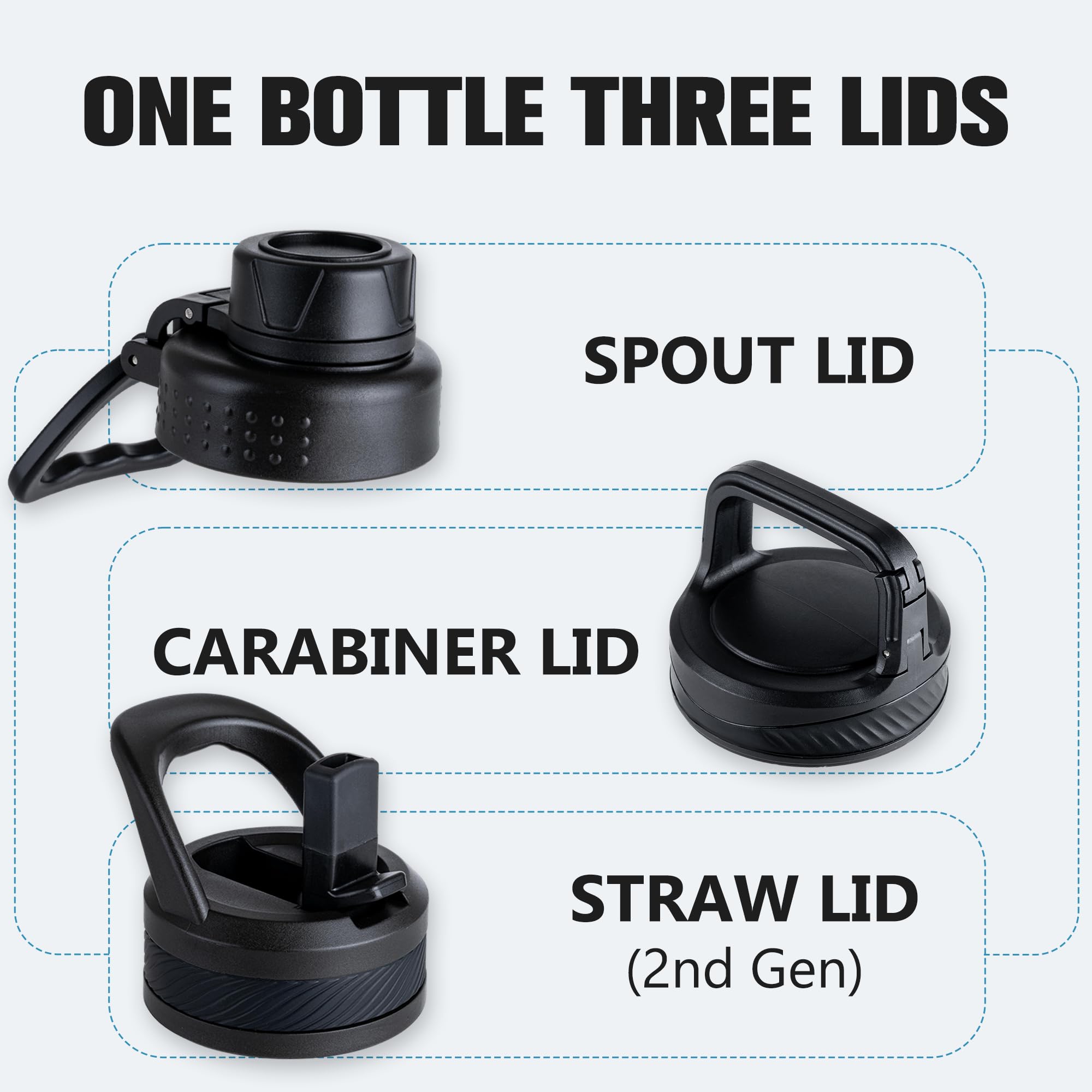Fanhaw Isolierte Wasserflasche, 900 ml, tragbare Edelstahlflasche mit 3 Deckeln (Strohhalm, Ausgießer, Karabiner), auslaufsicher, für Fitnessstudio, Wandern, Arbeit, Reisen und den täglichen Gebrauch