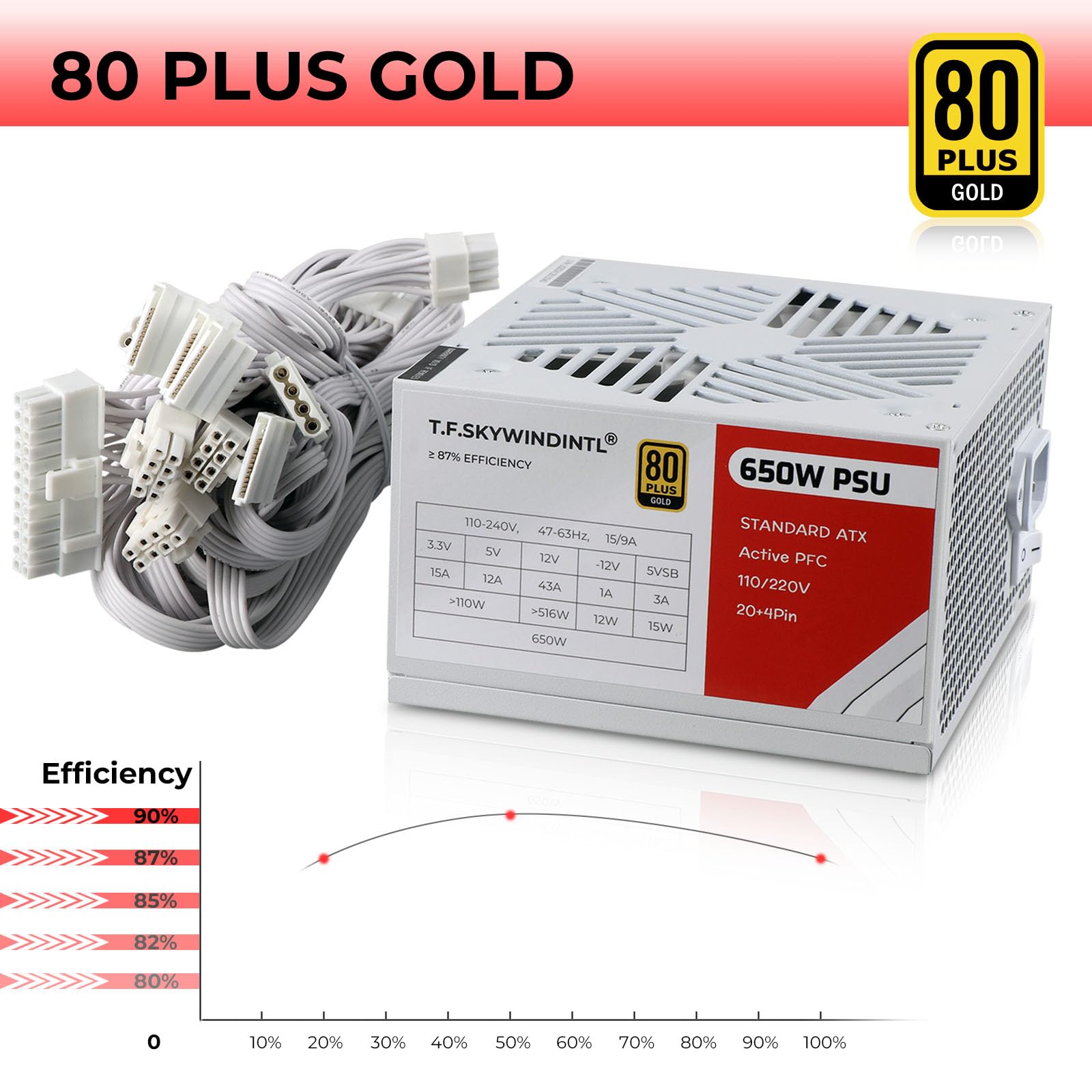 Zasilacz 650 W Standardowy ATX PC PSU 80 Plus Złoty Niemodułowy Pełne Napięcie 110-240 V Aktywny PFC z 20+4-pinowym kablem zasilania płyty głównej do serwera gier stacjonarnych biały