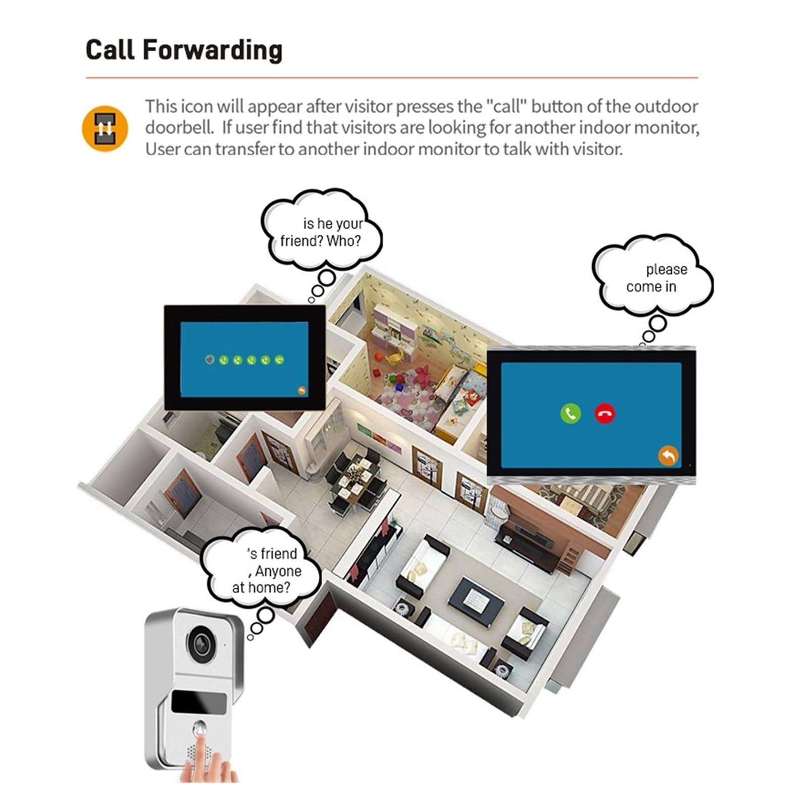 Timbre inalámbrico Timbre De Vídeo De 7/10 Pulgadas WiFi Timbre De Puerta Exterior Impermeable IP65 Intercomunicador Hogar Inteligente Inalámbrico Puerta Teléfono Cámara para la Oficina de la Escuela