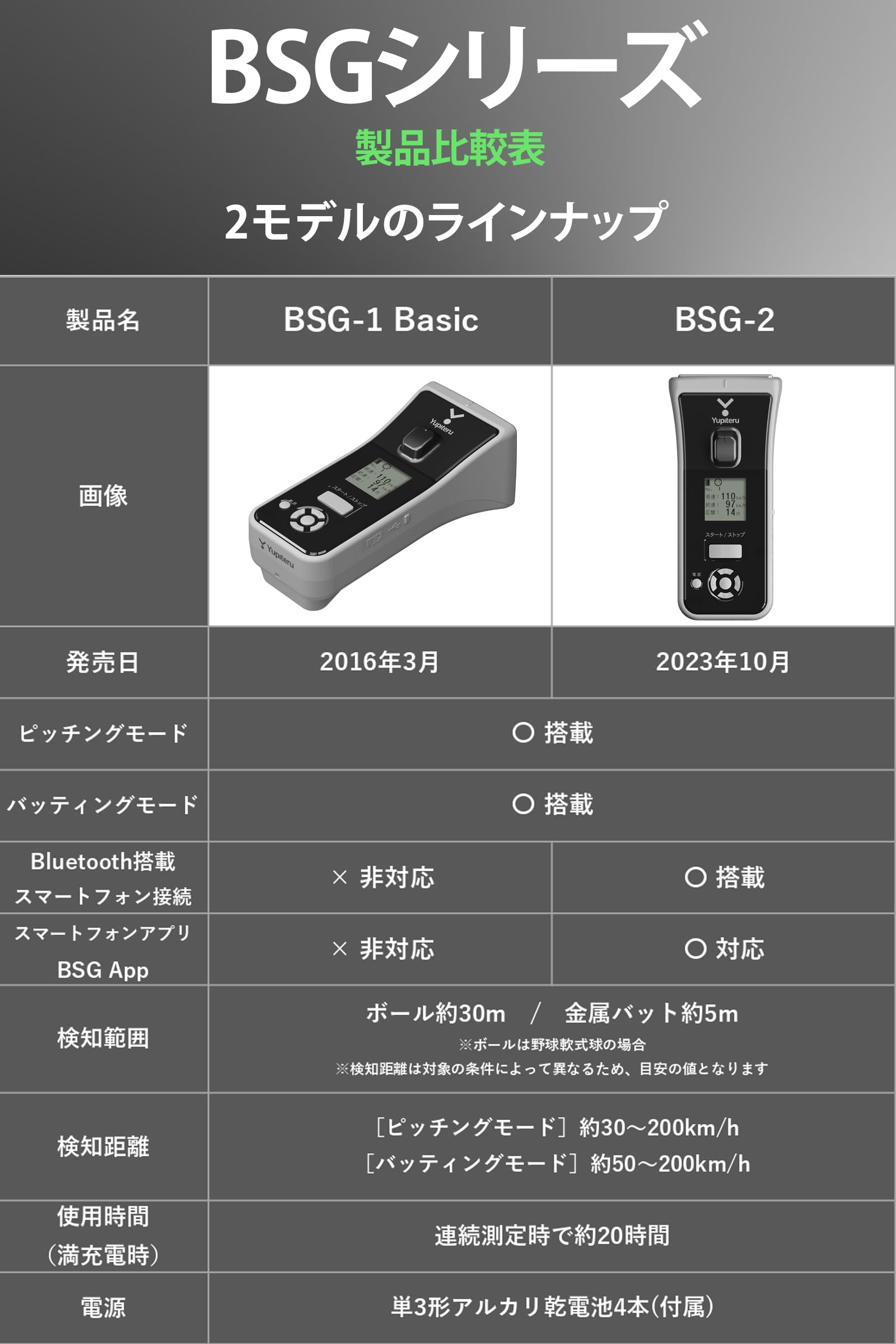 Amazon | ユピテル(YUPITERU) スピードガン BSG-2 Bluetooth搭載