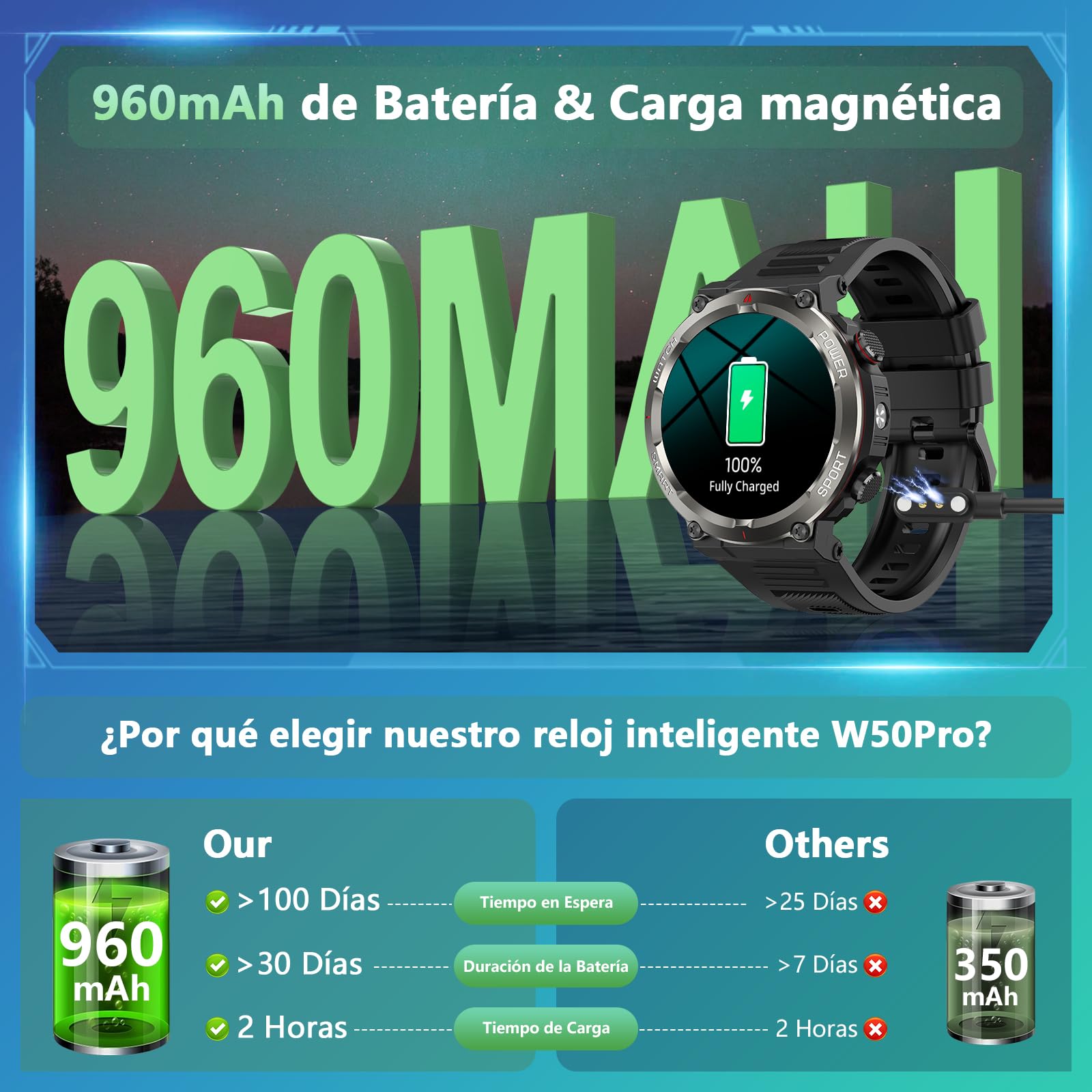 Reloj Inteligente Hombre, 1.45" Smartwatch Hombre con Linterna y Brújula, Smartwatch con Llamadas Bluetooth, Notificación, 120+ Modos Deportivos, IP68 Impermeable Reloj Inteligente para Android iOS
