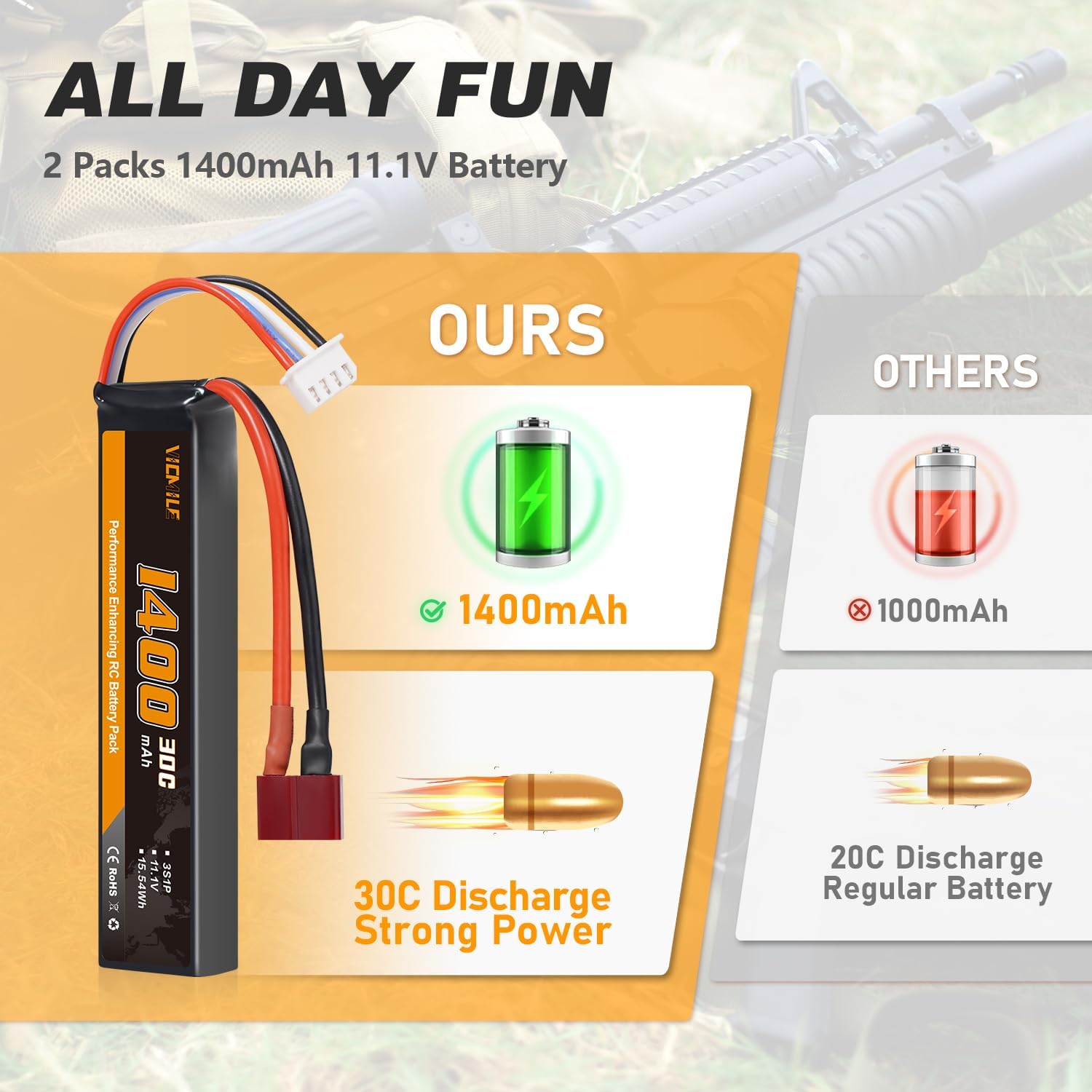 3S Airsoft Battery 30C(Burst 60C) 11.1V 1400mAh Dean-Style T Plug with 11.1V USB Charger Fit for Most Airsoft Model Guns Gel Water Bead Blaster 2PACK