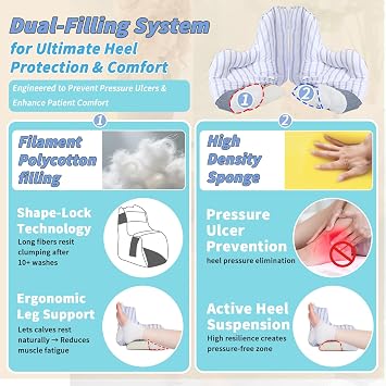 Heel Cushion Protector for Pressure Sores Relief, Foot Pillow for Bed Sores for Heel Pain and Injury, Suitable for Elderly,Bedridden Patients in Home or Hospital Care(Pack of 1-Standard Size)