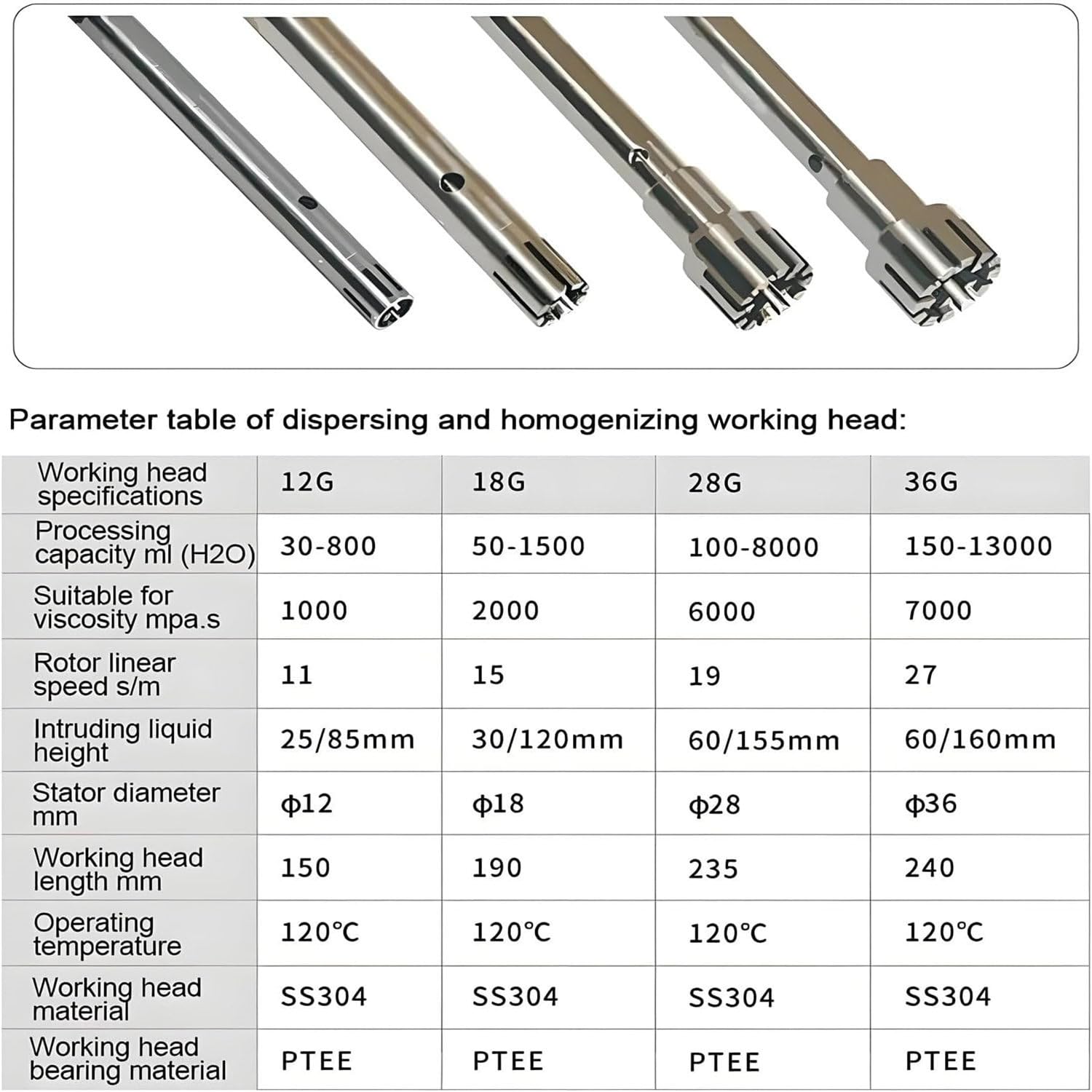 Homogenizator Laboratoryjny O Dużej Prędkości, Emulgator, Mikser Homogenizatora, Homogenizator Dyspersyjny - Regulowana Prędkość Z 2 Głowicami Roboczymi, Cyfrowy Wyświetlacz Blendera 12G+18G
