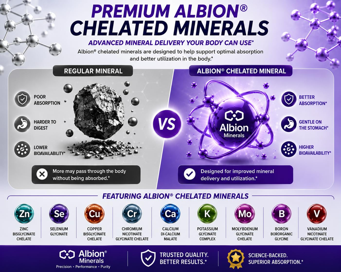 KAPPA NUTRITION Mineral 13 in 1 Advanced Complex with Albion® Chelated Minerals & MenaQ7® MK-7 Vitamin K2 | Calcium, Zinc, Selenium, Chromium, Iodine & Trace Minerals | 90 Vegan Capsules — Amazon image 4