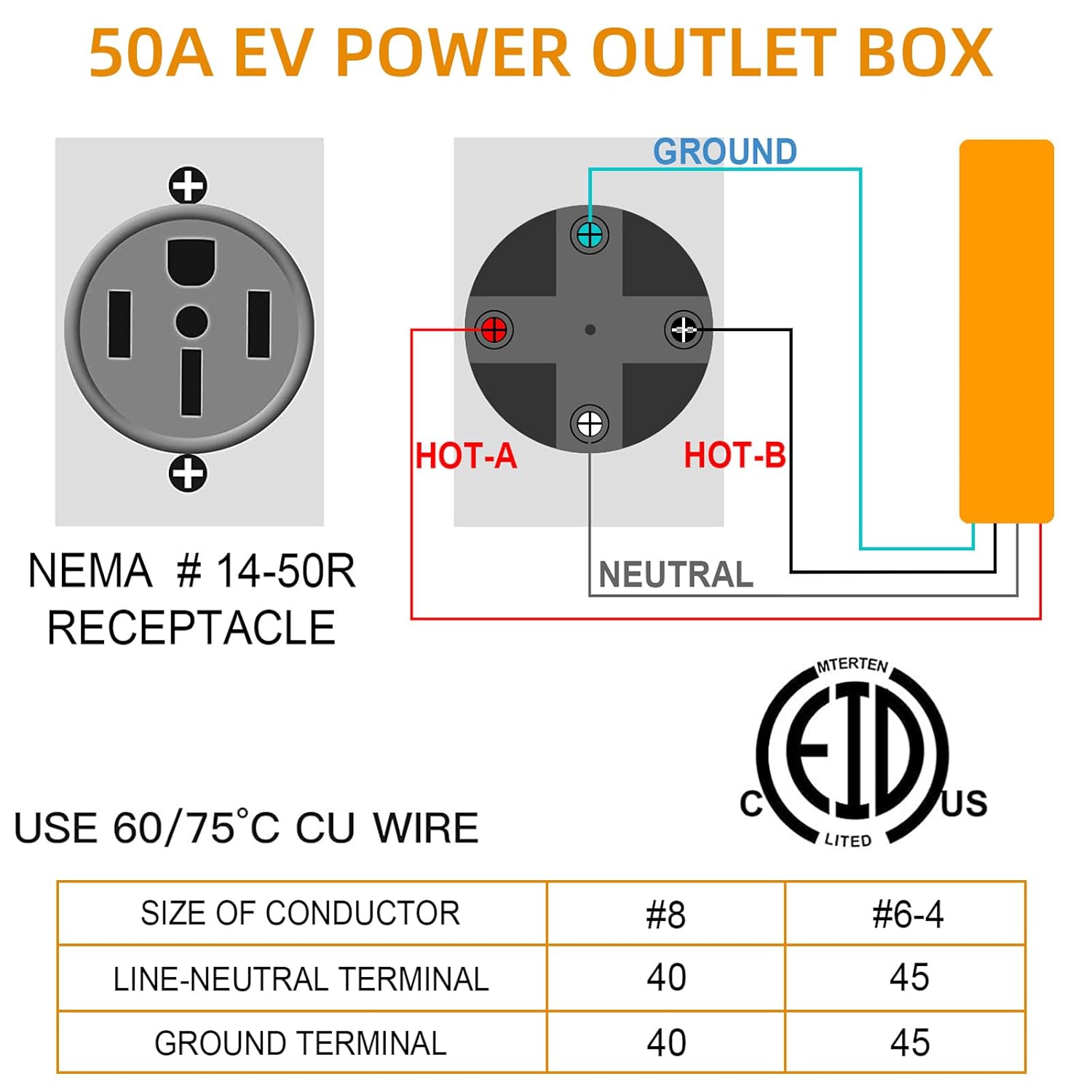 50 Amp 125/250 Volt EV Power Outlet Box, NEMA 14-50R 50 Amp EV Charging Receptacle Outlet Box, Enclosed Lockable Weatherproof Outdoor Electrical NEMA 14-50R Receptacle Panel, Heavy Duty, ETL Listed