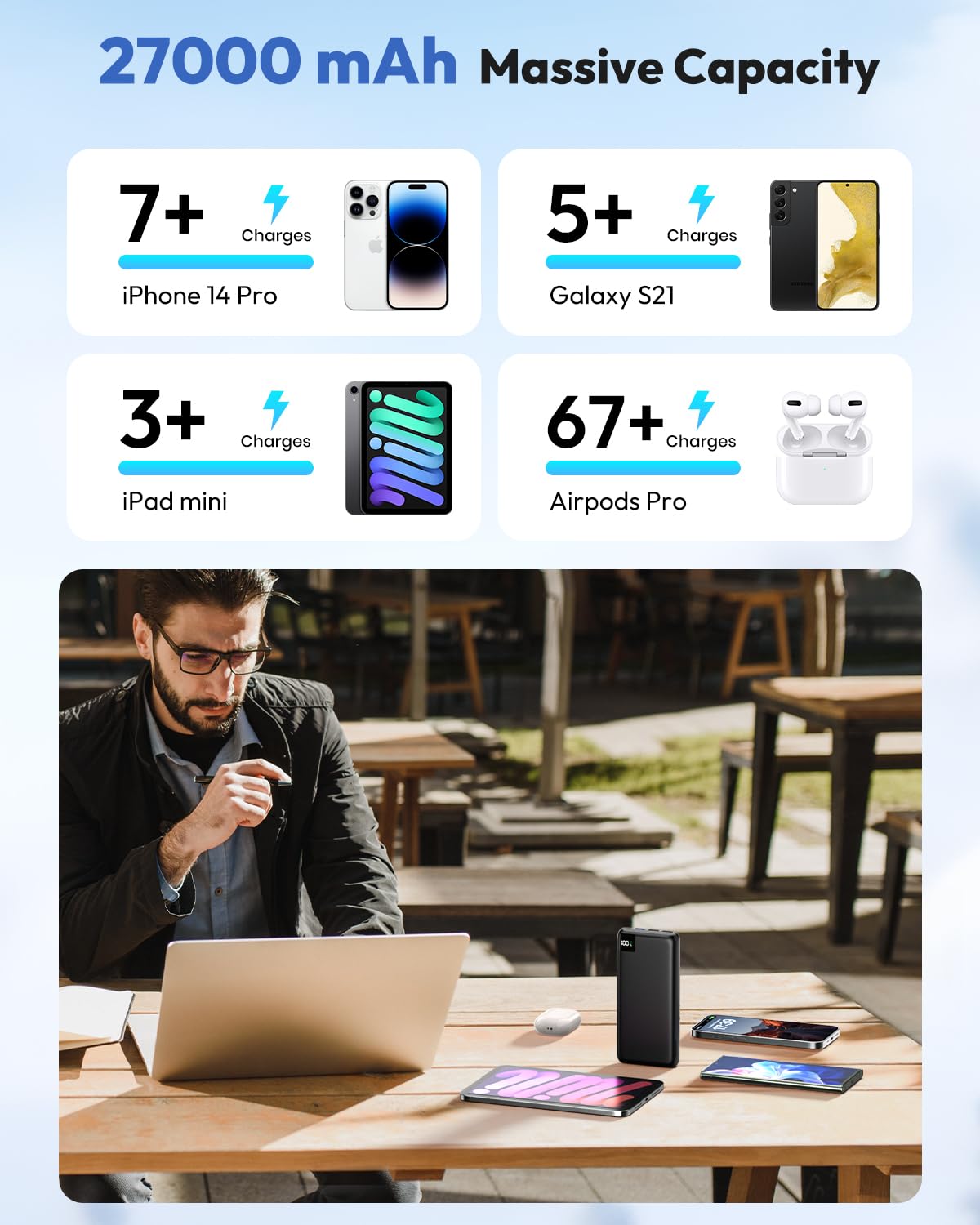 SOARAISE Power Bank, 27000mAh 22,5W Ricarica Rapida PD QC3.0 USB C Caricatore Portatile Batteria Esterna con 4 Uscite & Display LED per Smartphone Tablet etc