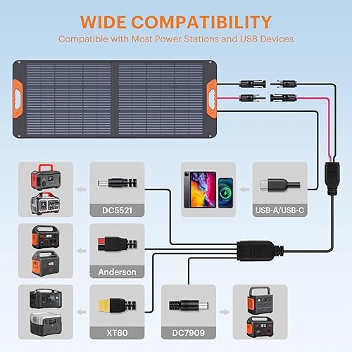 Miniatura 4 de Panel solar portátil de 100 W, RV Essentials, cargador solar plegable ETFE de 20 V para estación de energía, salida QC3.0 USB-A y tipo C, 23.5% de