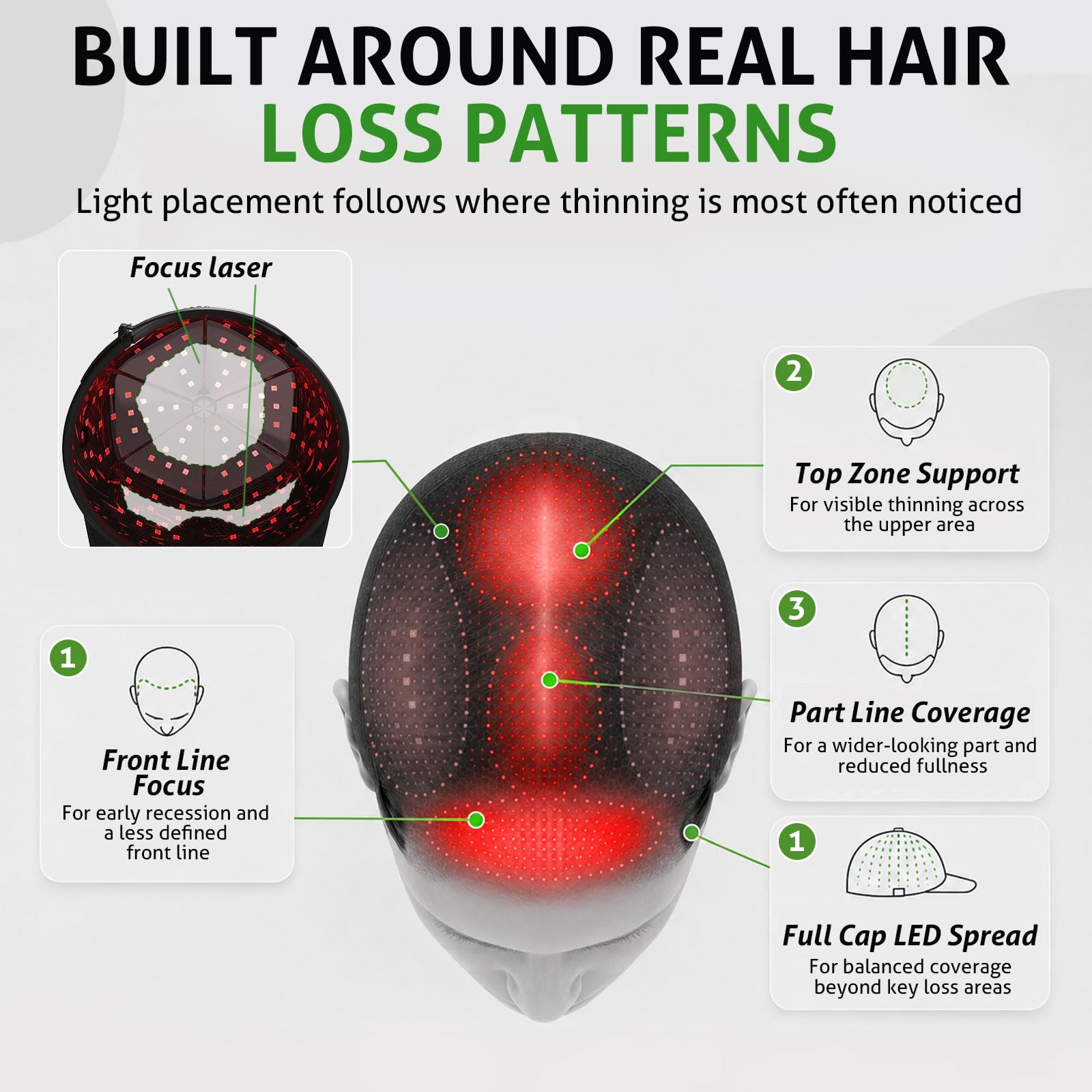 Laser Cap für Haarwachstum, 40 LLLT Dioden & 246 LEDs, 460/660/850nm