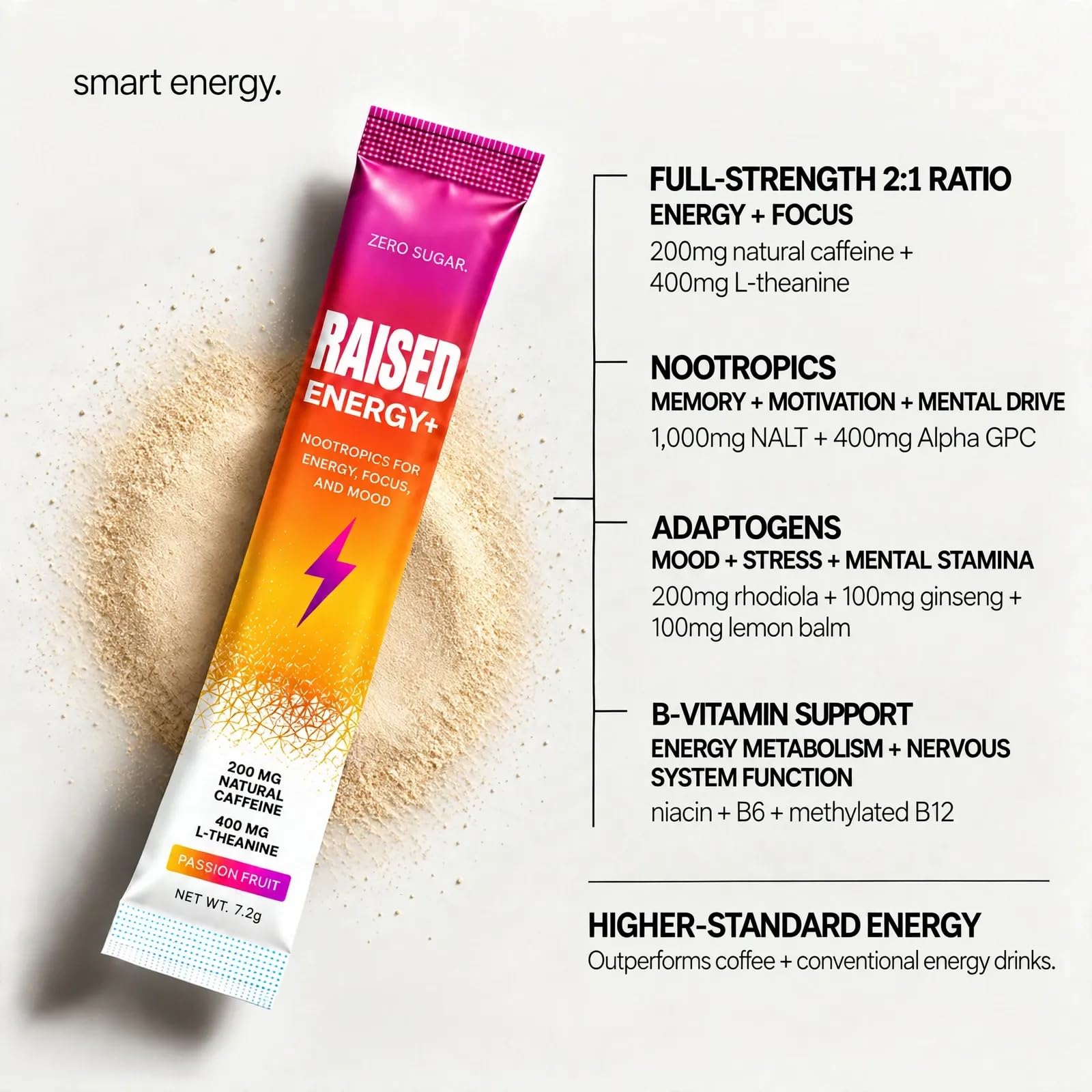 Raised Energy & Focus Drink Mix | 200mg Natural Caffeine + 400mg L-Theanine + Alpha GPC | Nootropic Brain Energy Supplement | Zero Sugar, No Sucralose | Memory, Mood & Cognition | 15 Stick Packs — Amazon image 5