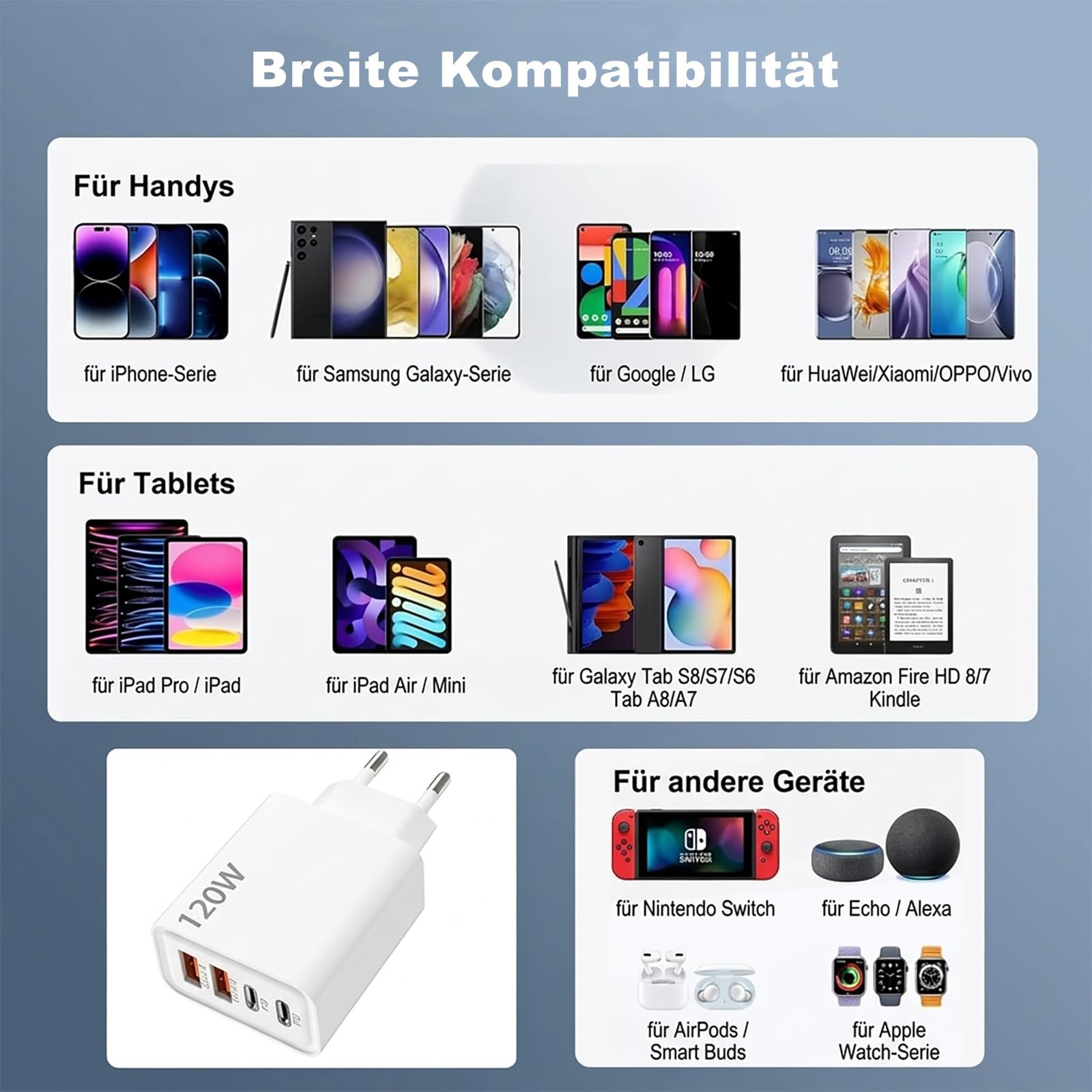 PD 3.0 Szybka ładowarka 120 W, 4 porty USB C z 2 USB-C i 2 USB-A, multizasilacz z ochroną bezpieczeństwa do iPhone'a 17/16/15Pro/Pro Max, Samsung Galaxy, iPada
