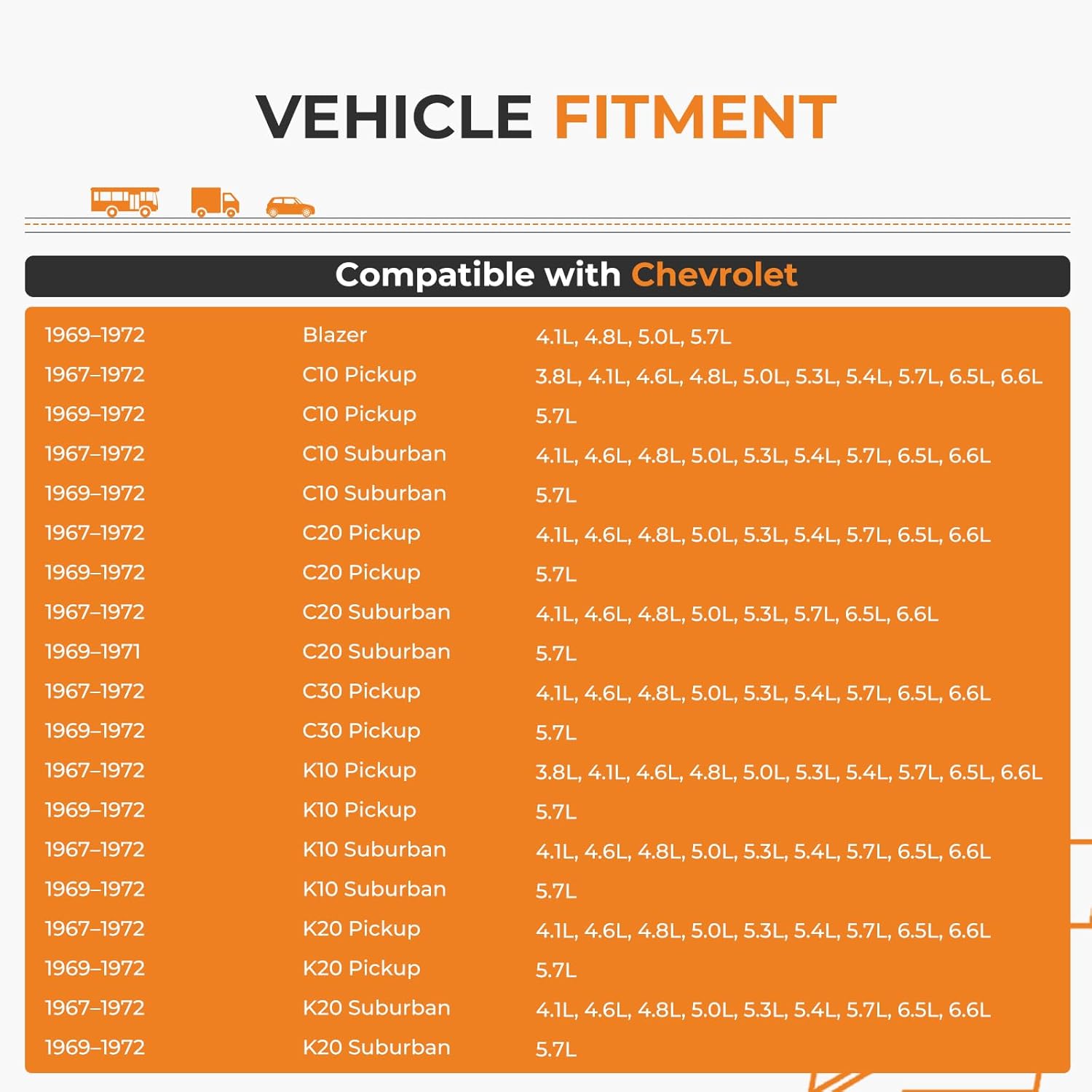 Autoexact Heater Core for 1969–1972 Chevy C10 C20 C30 K10 K20 K30 Pickup Suburban Blazer, Hvac Heater Core Replacement for 1967–1972 GMC C15 C25 C35 K15 K25 K35 Jimmy