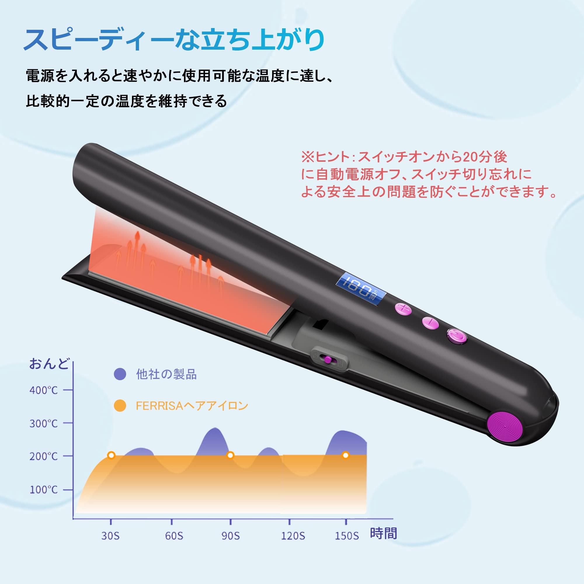 Amazon.co.jp: FERRISA ヘアアイロン コードレス ストレート & カール