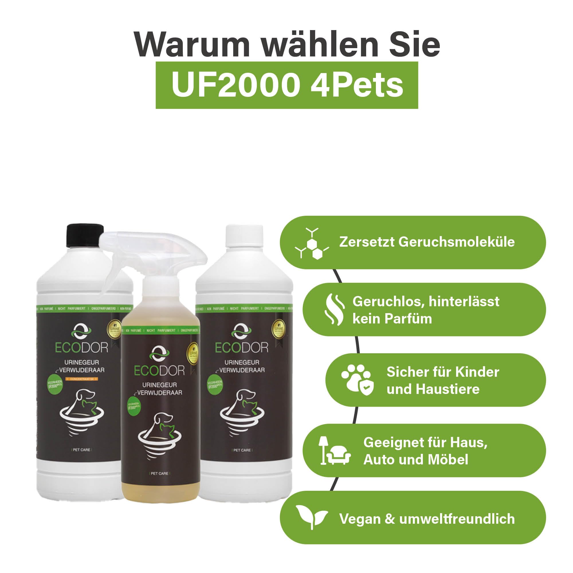 UF2000 4Pets Uringeruch Entferner 2500ml | 100% Biologischer Urin-Geruchsentferner für Katzen und Hunde Uringeruch | Parfümfrei, Effektiv für Haustiere | Konzentrat 1 aus 5 Nachfüllpackung