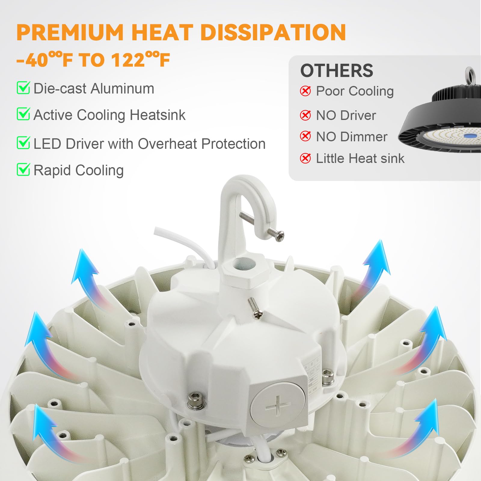 240W UFO LED High Bay Light with Motion Sensor 33600LM 140 lm W 0-10V Dimmable 120-277V IP65 Waterproof — view 7