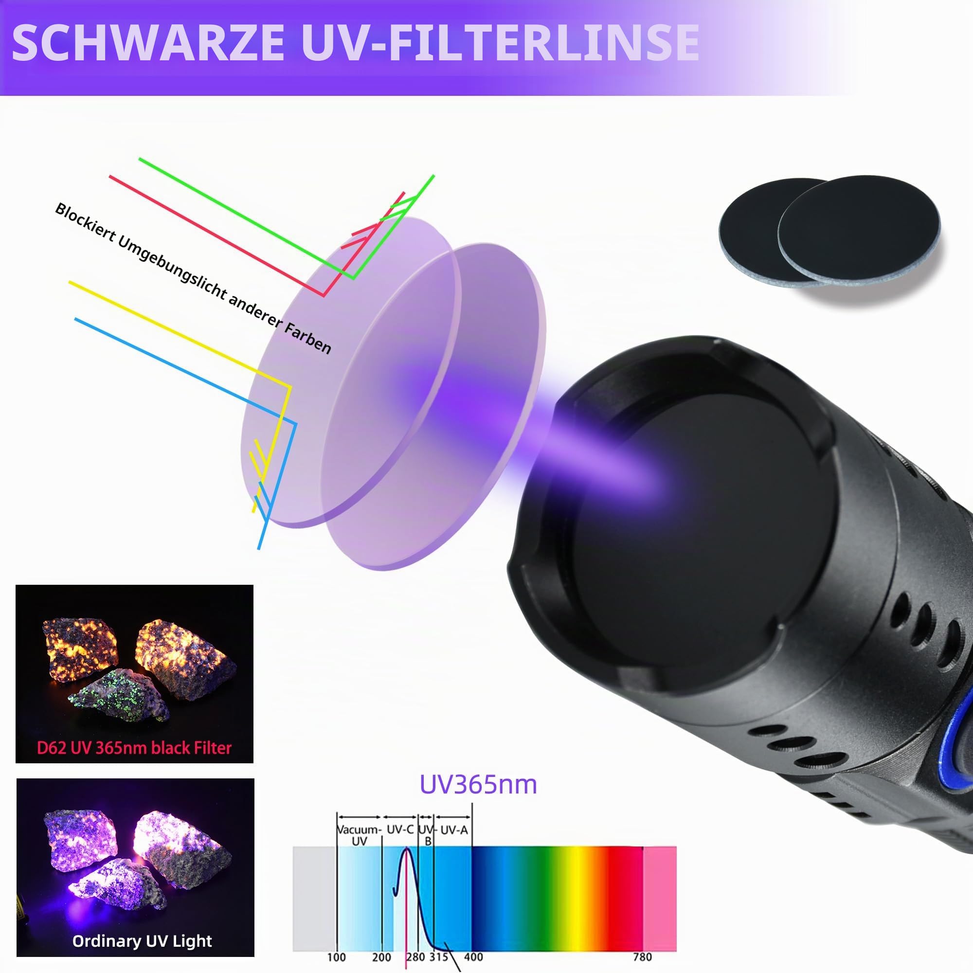 DARKDAWN UV Taschenlampe 365nm Schwarzlicht, Mini USB-C wiederaufladbare LED mit schwarzem Spiegel, fluoreszierender tragbarer Detektor für Haustier Urin Flecken, Anti-Fälschung Identifikation