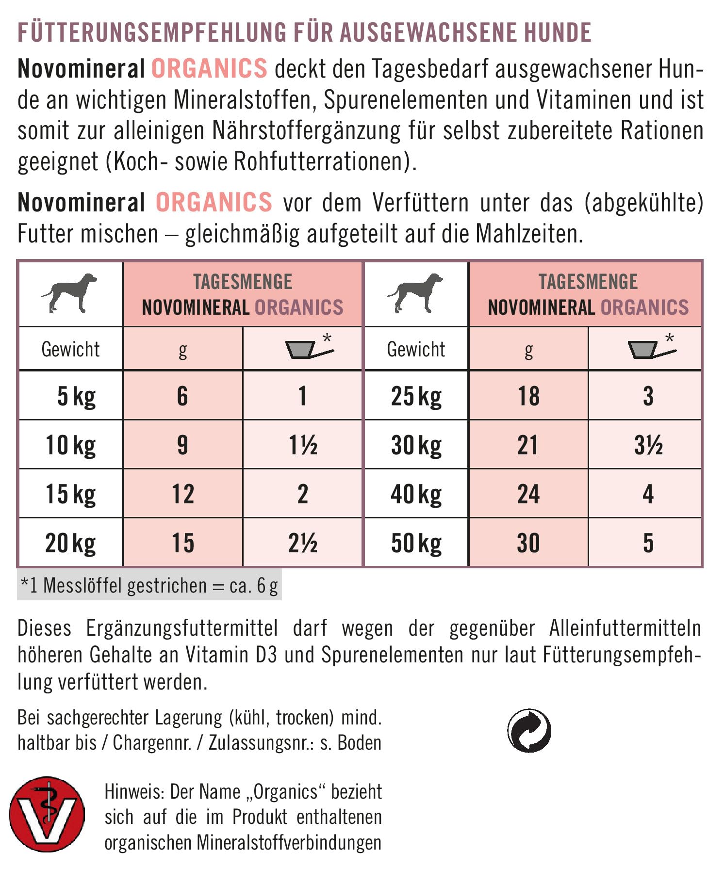 napfcheck Novomineral Organics - für Hunde - 500 g