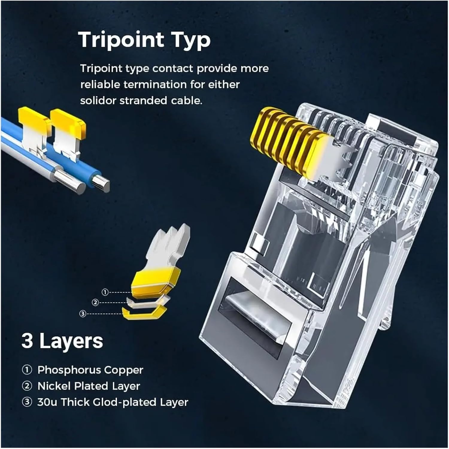 RJ45 Connector Cat5e Cat6 Straight-Through EZ Crimp Modular Plug(50 PCS)