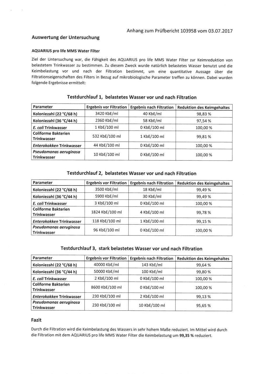 Trinkwasserfilter I Ersatzkartusche für unseren EinbauwasserfilterI Sauberes Wasser I Wasserfilter für Wohnwagen, Wohnmobil & Zuhause I 0,1 Mikron Porengröße I Universal & Vielseitig