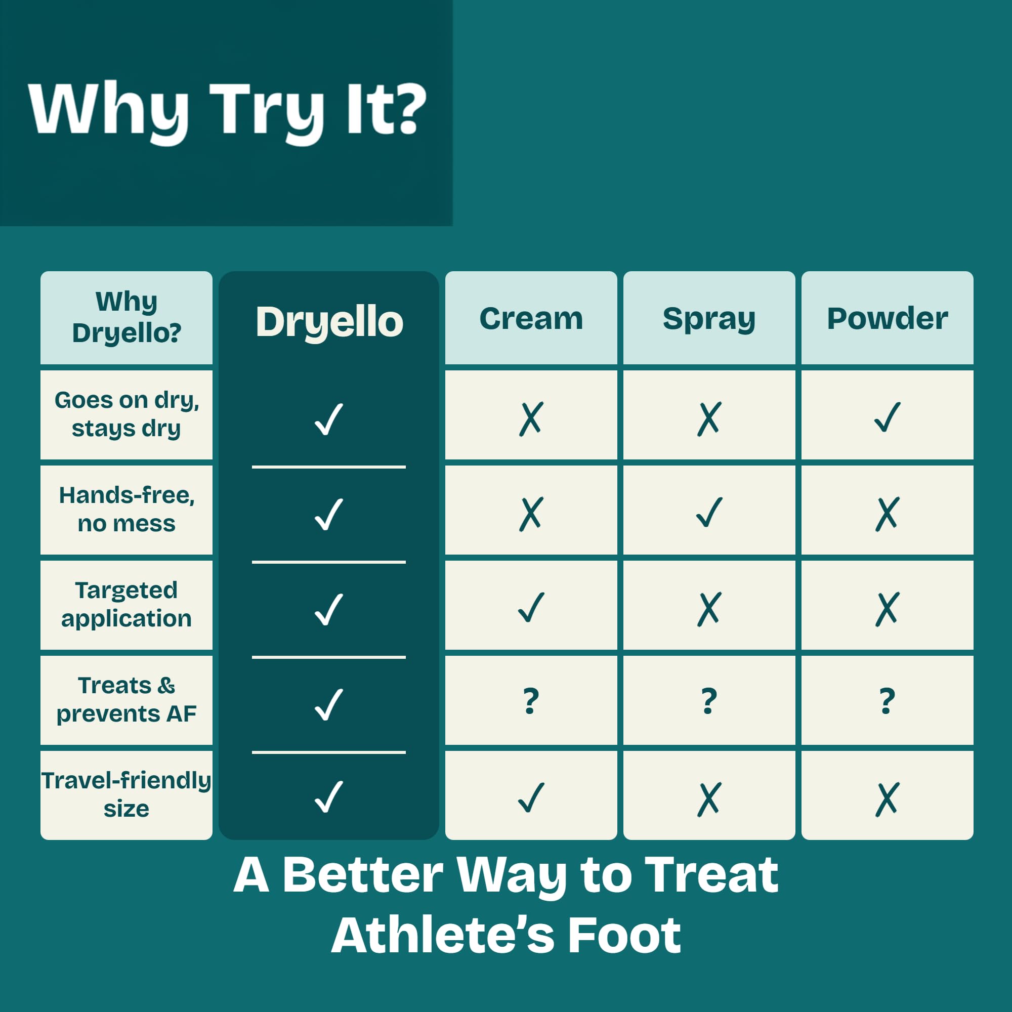 Dryello® Antifungal Athlete's Foot Treatment, Tolnaftate 1%, Original, 2 Ct — Amazon image 7