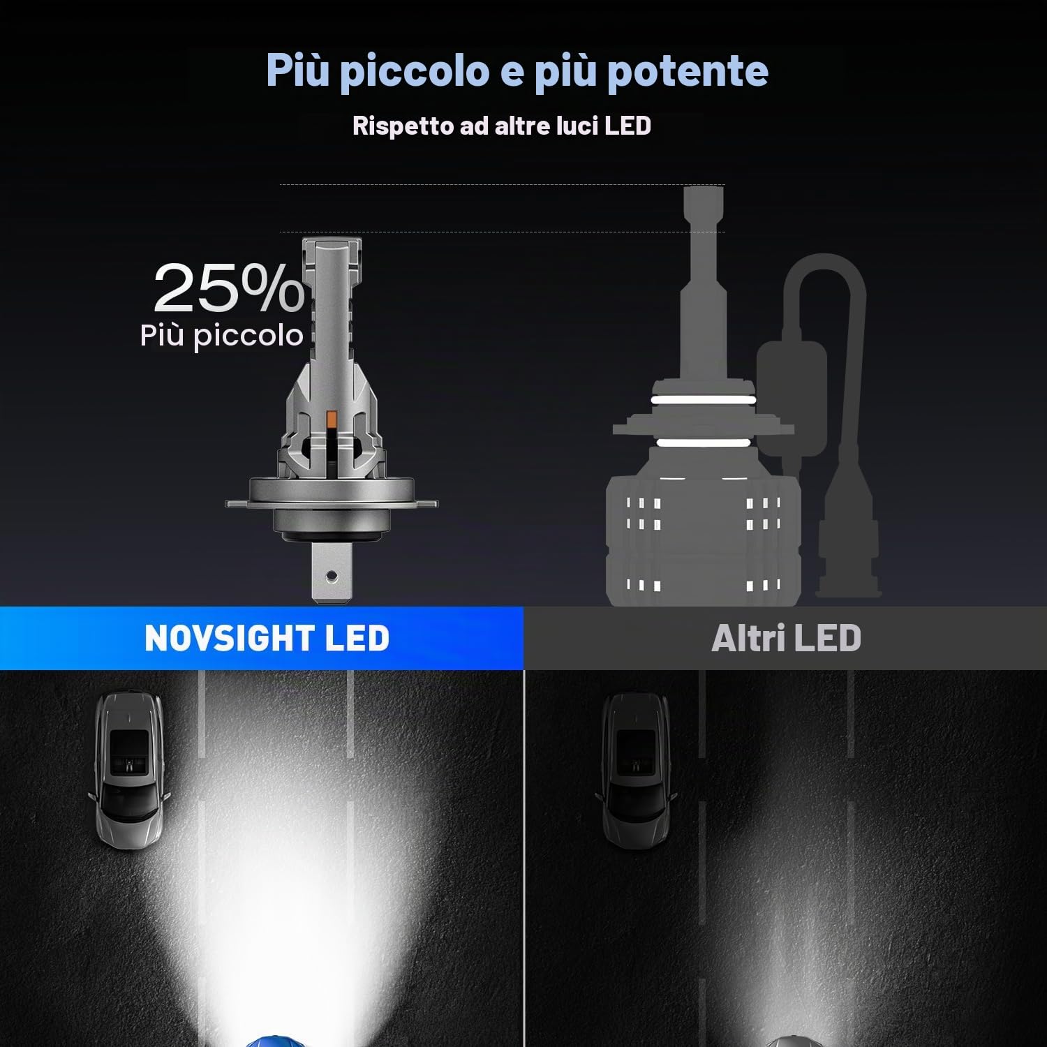 NOVSIGHT - Lampadine LED H7 per fari - 36.000 lm, 100 W, lampadina H7 da 6500 K, luce bianca fredda, formato 1:1 mini, kit di conversione plug and play, impermeabile IP68, confezione da 2