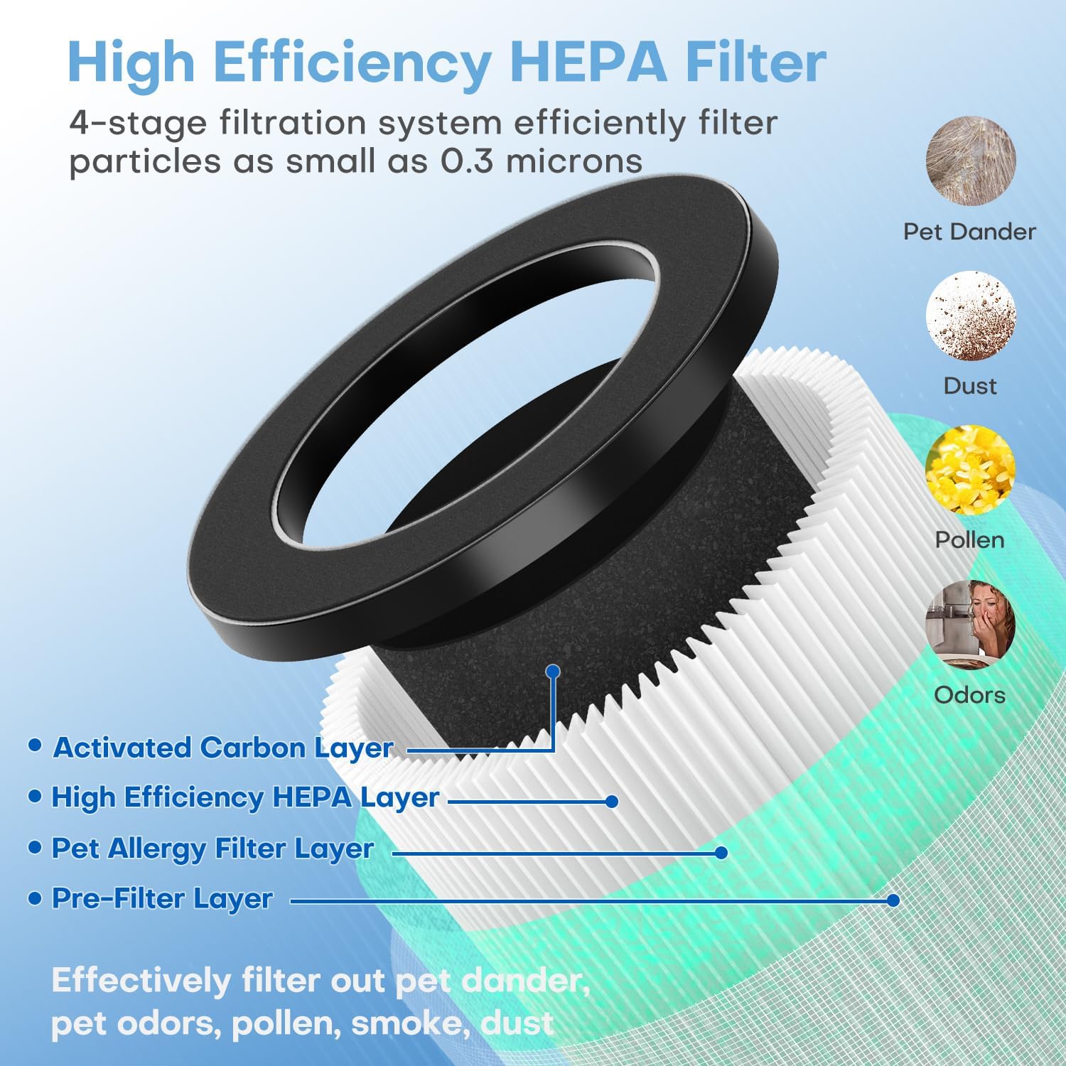 POMORON MJ002H Air Purifier for Home(One 3-Layer Original Filter Included) and One Set of 4-Layer Allergy Filters(2 Packs)
