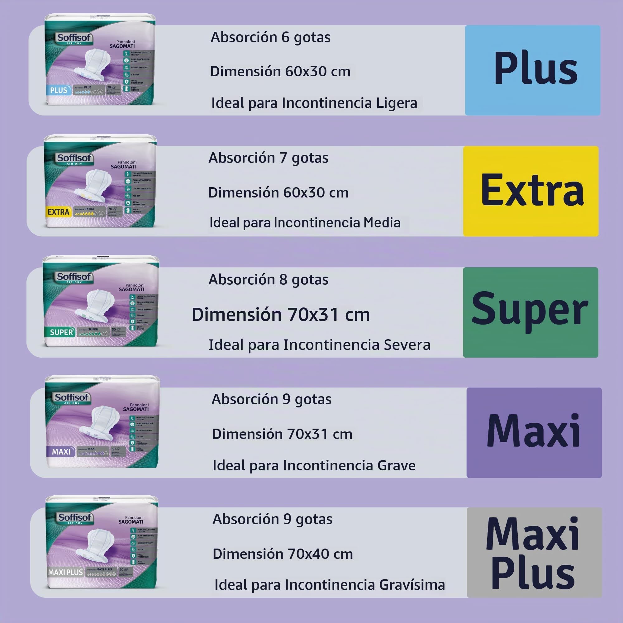 Soffisof Air Dry Maxi Compresas Absorbentes para Hombre y Mujer - 60x Pañales para Adultos - 2 Paquetes de 30 Protecciones Incontinencia - Absorción 9 Gotas