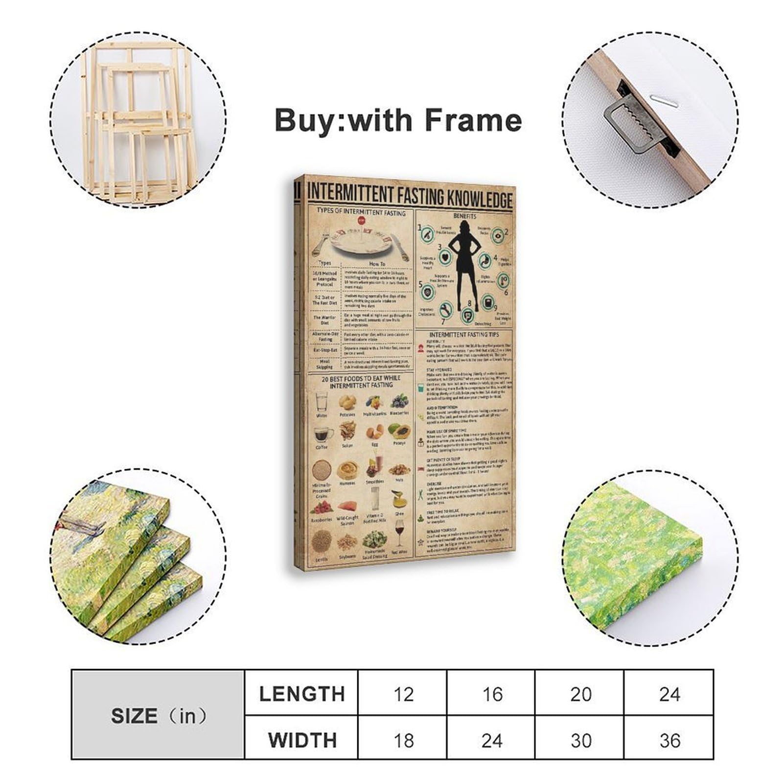 NEOHI Intermittierendes Fasten-Wissen-Poster, Poster, Heimdekoration, Leinwand, Wandkunst, Poster und Drucke, Raum, ästhetisch, Schlafzimmer, Büro, 50 x 75 cm