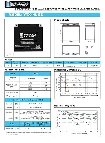 Miniatura 6 de Mighty Max Battery YTX14L-BS Batería para Harley-Davidson 883CC XL, XLH (Sportster) 2005