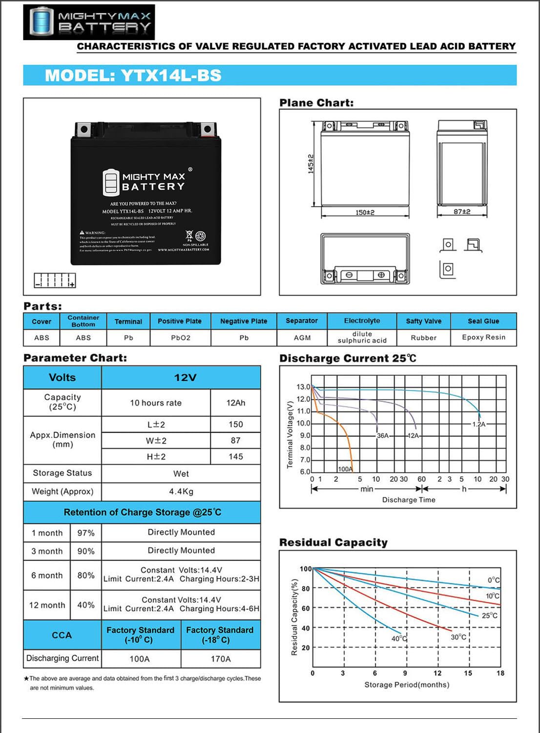 Amazon.com: Mighty Max Battery YTX14L-BS Battery Replacement for 