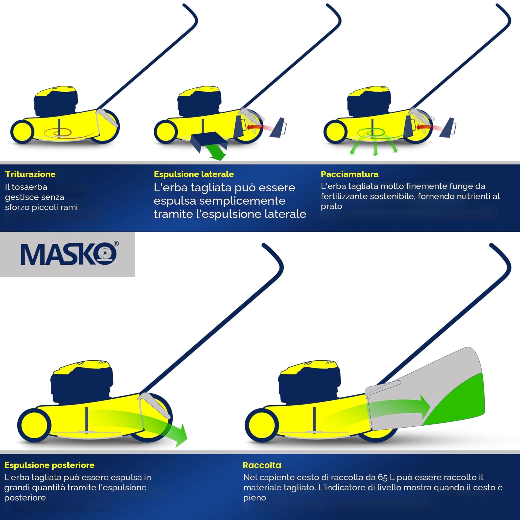 MASKO Tosaerba a benzina 5 in 1, larghezza di taglio 51 cm, regolazione dell'altezza di taglio 8 volte, motore OHV a 4 tempi, 6,0 CV, cestino di raccolta da 65 litri, incluso kit per pacciamatura