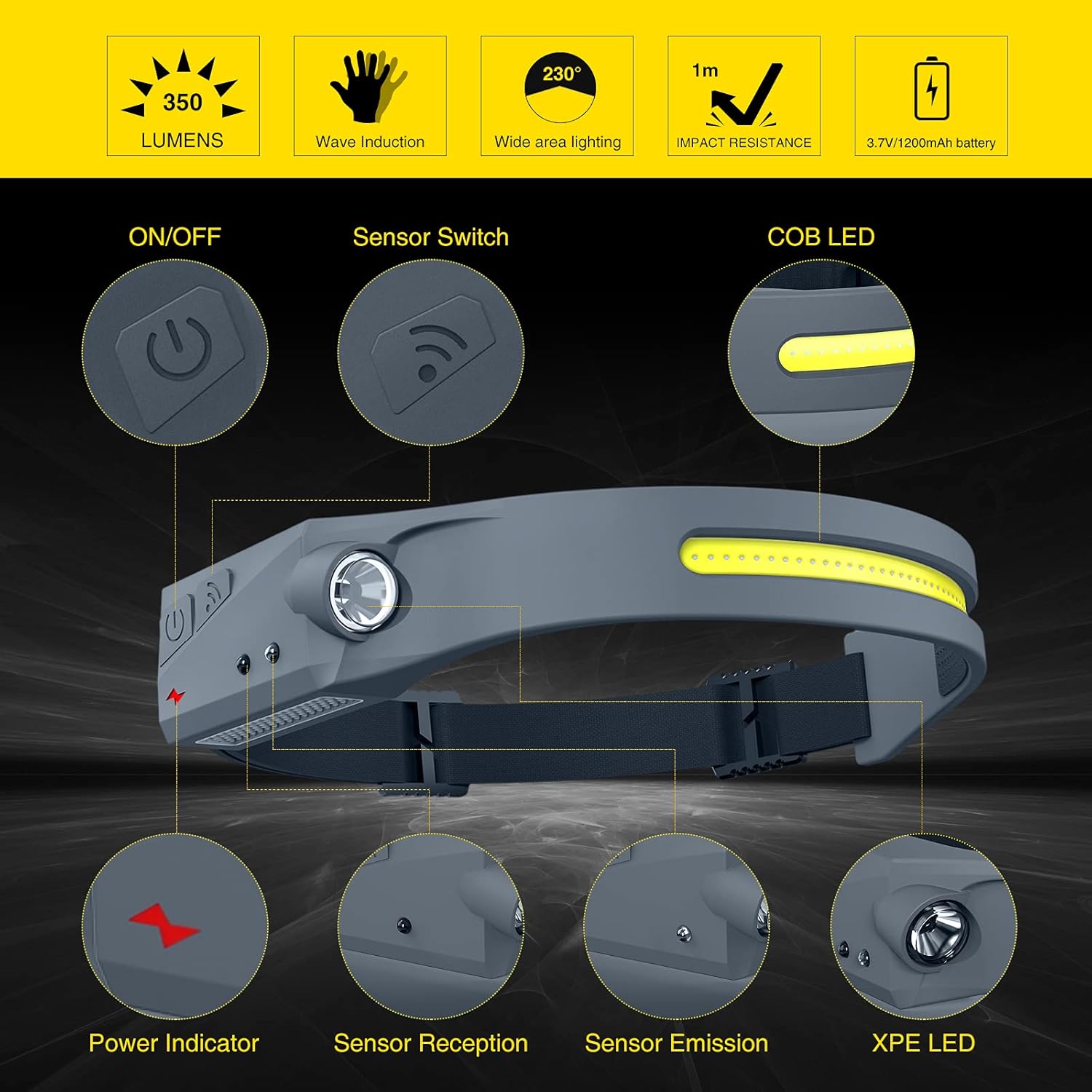 Rechargeable LED Sensor headlamp, 230°Lighting Wide-Area Beam LED Head Flashlight, with Motion Sensor, 5 Modes Adjustable, Lightweight and Waterproof, Suitable for Outdoor Camping : Tools & Home Improvement